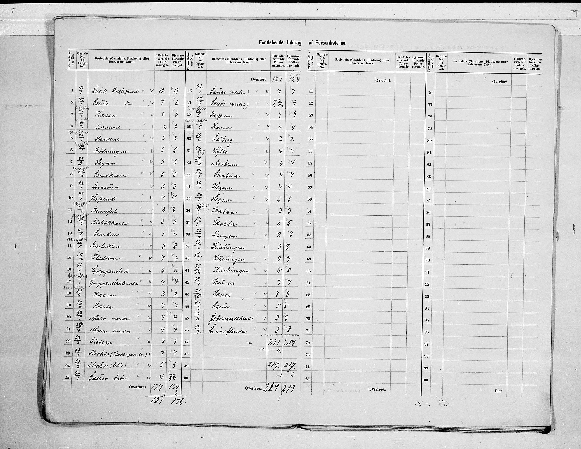 SAKO, 1900 census for Sauherad, 1900, p. 19