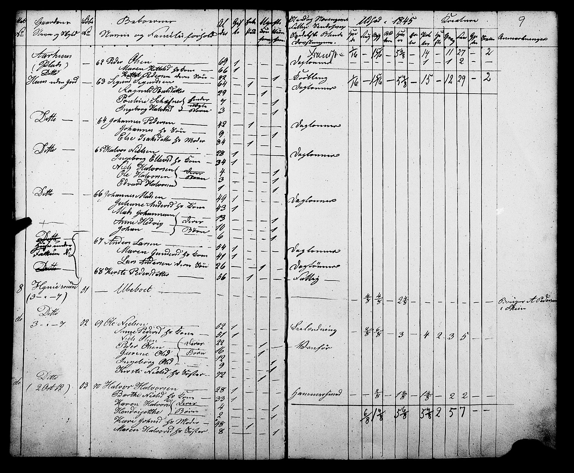 , Census 1845 for Gjerpen, 1845, p. 9