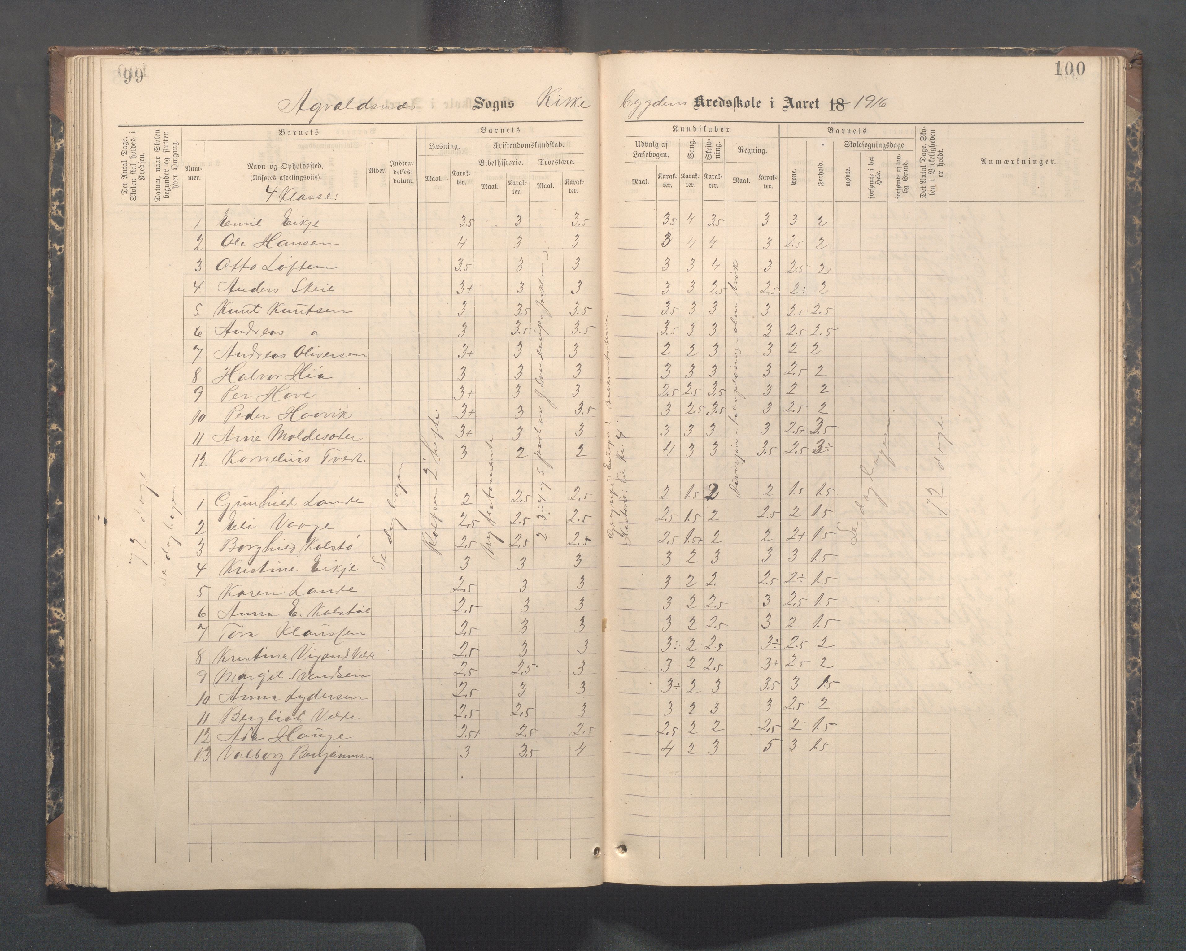 Avaldsnes kommune - Skeie skole, IKAR/A-847/H/L0003: Skoleprotokoll - Vigsnes, Vigsneshaugen og Kirkebygden skolekrets, 1884-1920, p. 99-100