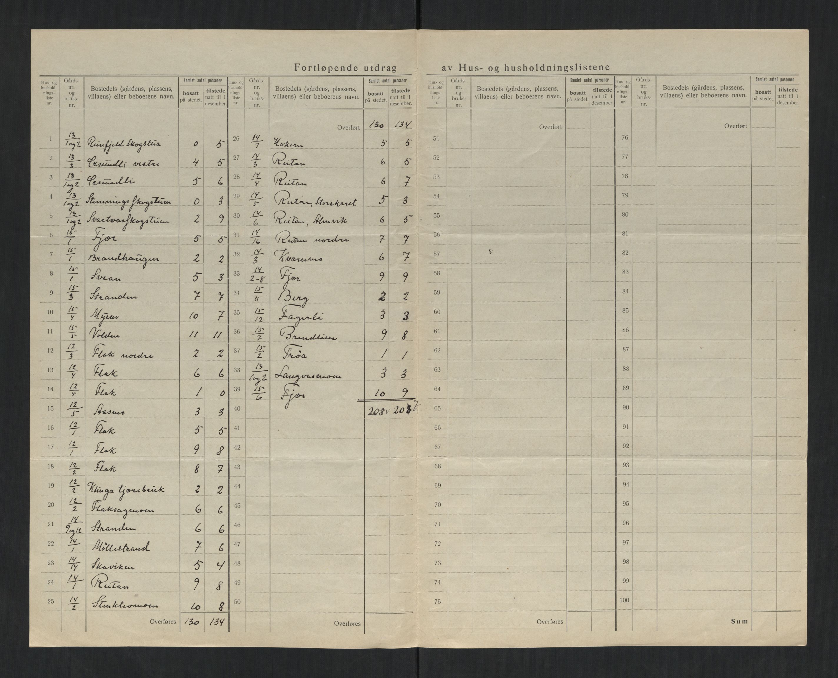SAT, 1920 census for Klinga, 1920, p. 21