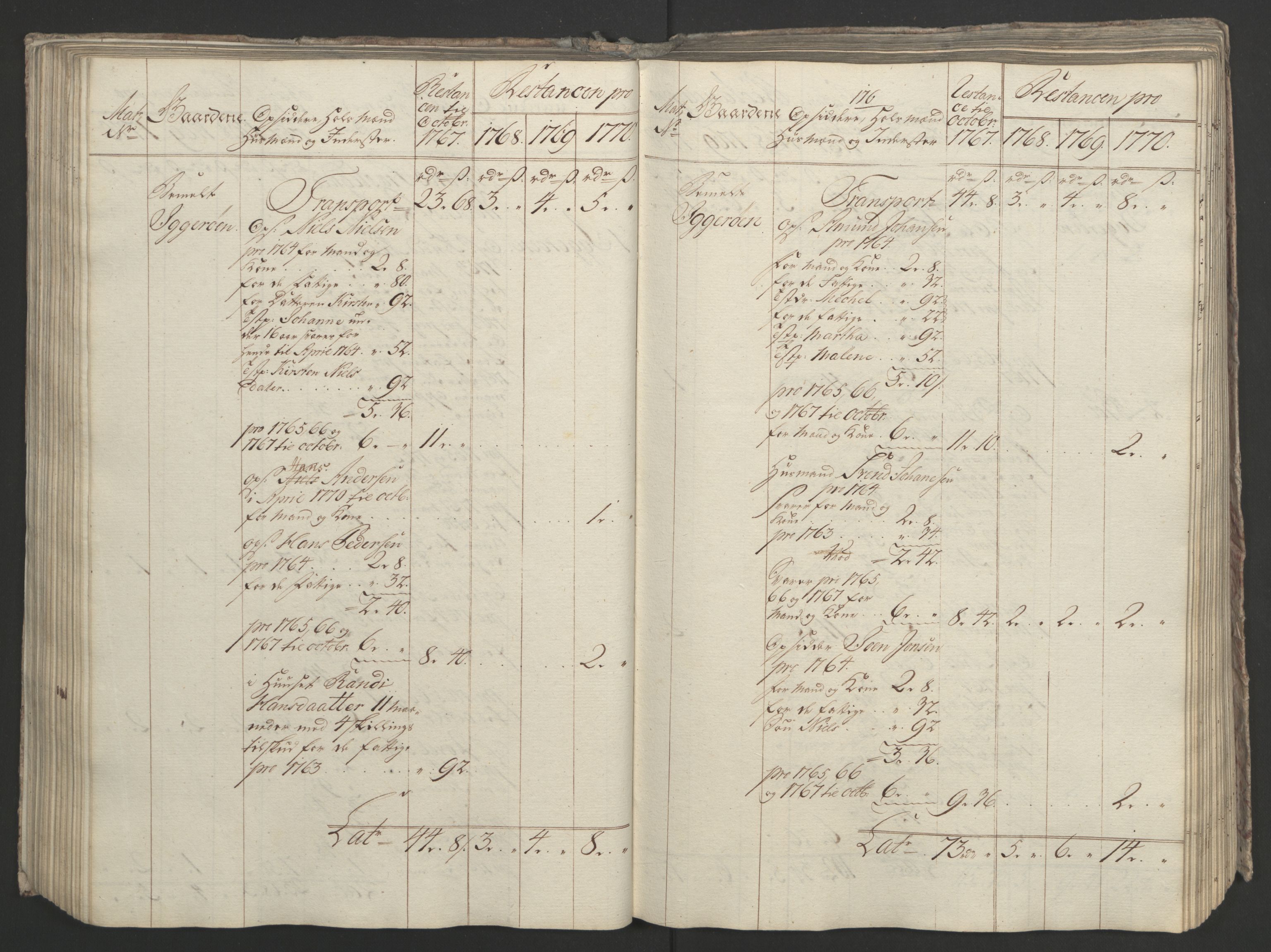 Rentekammeret inntil 1814, Realistisk ordnet avdeling, RA/EA-4070/Ol/L0023: [Gg 10]: Ekstraskatten, 23.09.1762. Helgeland (restanseregister), 1767-1772, p. 436