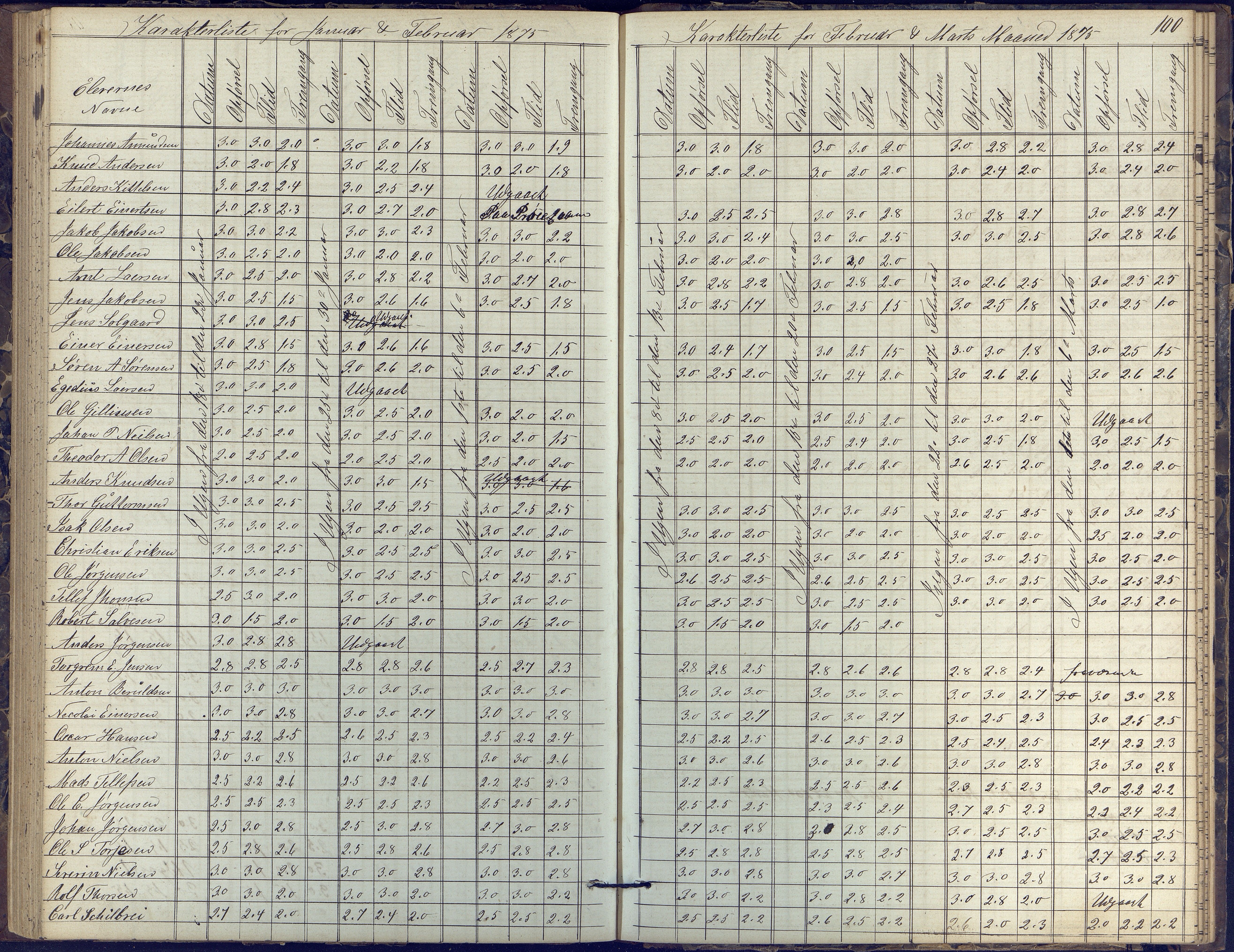 Risør kommune, AAKS/KA0901-PK/1/05/05k/L0002: Karakterbok, 1864-1880, p. 100