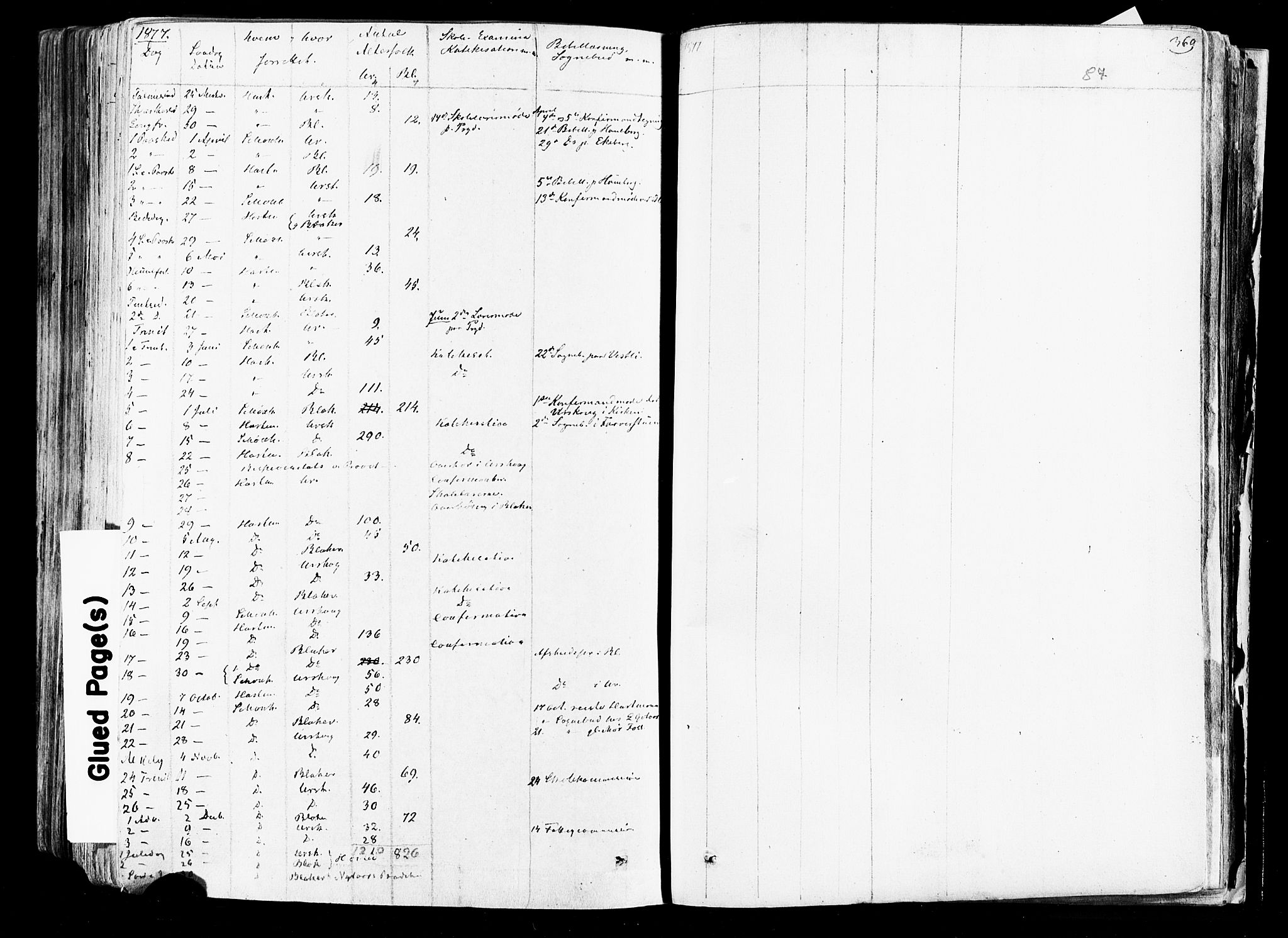 Aurskog prestekontor Kirkebøker, SAO/A-10304a/F/Fa/L0007: Parish register (official) no. I 7, 1854-1877, p. 369