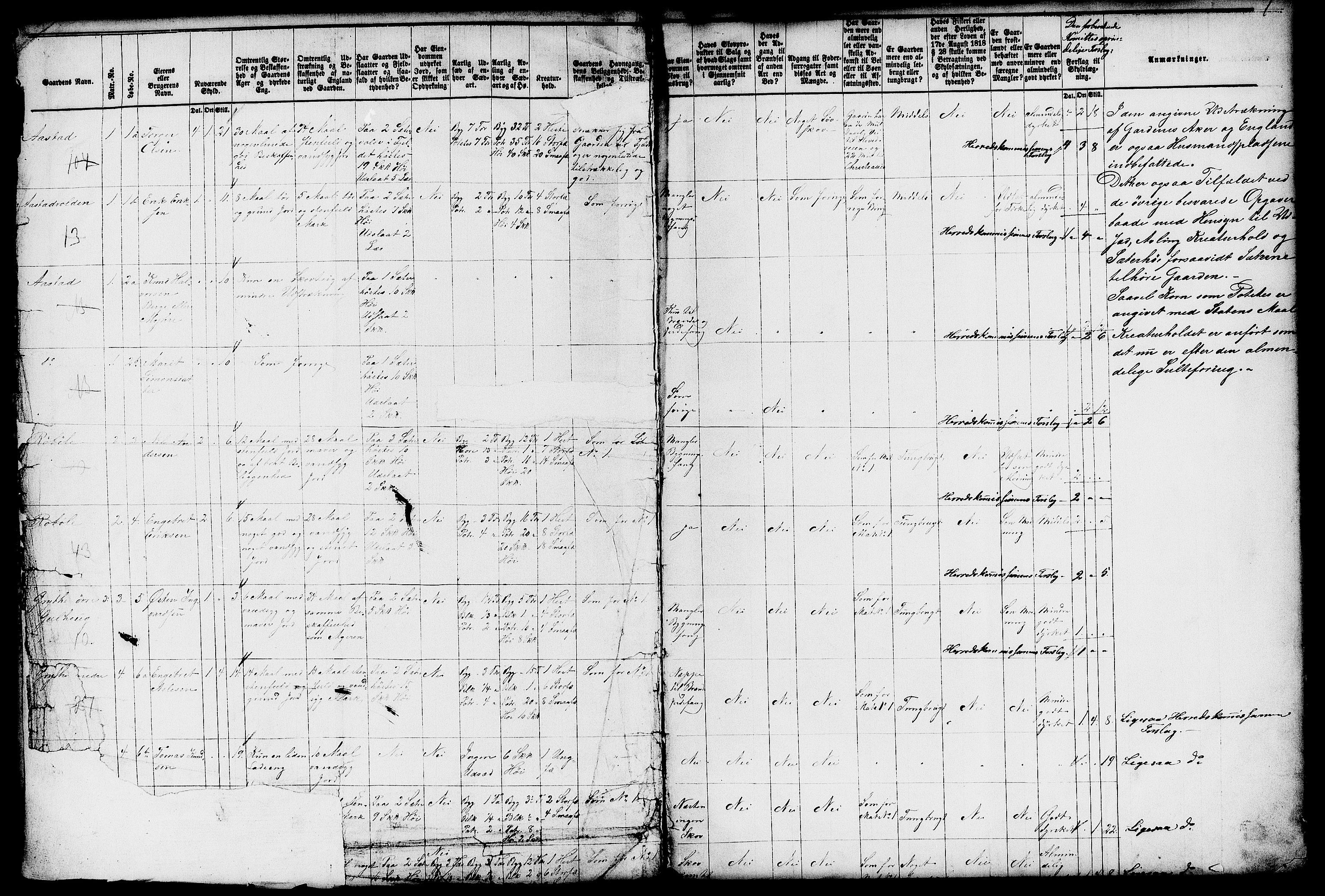 Matrikkelrevisjonen av 1863, AV/RA-S-1530/F/Fe/L0088/0001: Vestre Slidre / I. Kommiteens forslag, 1863, p. 1