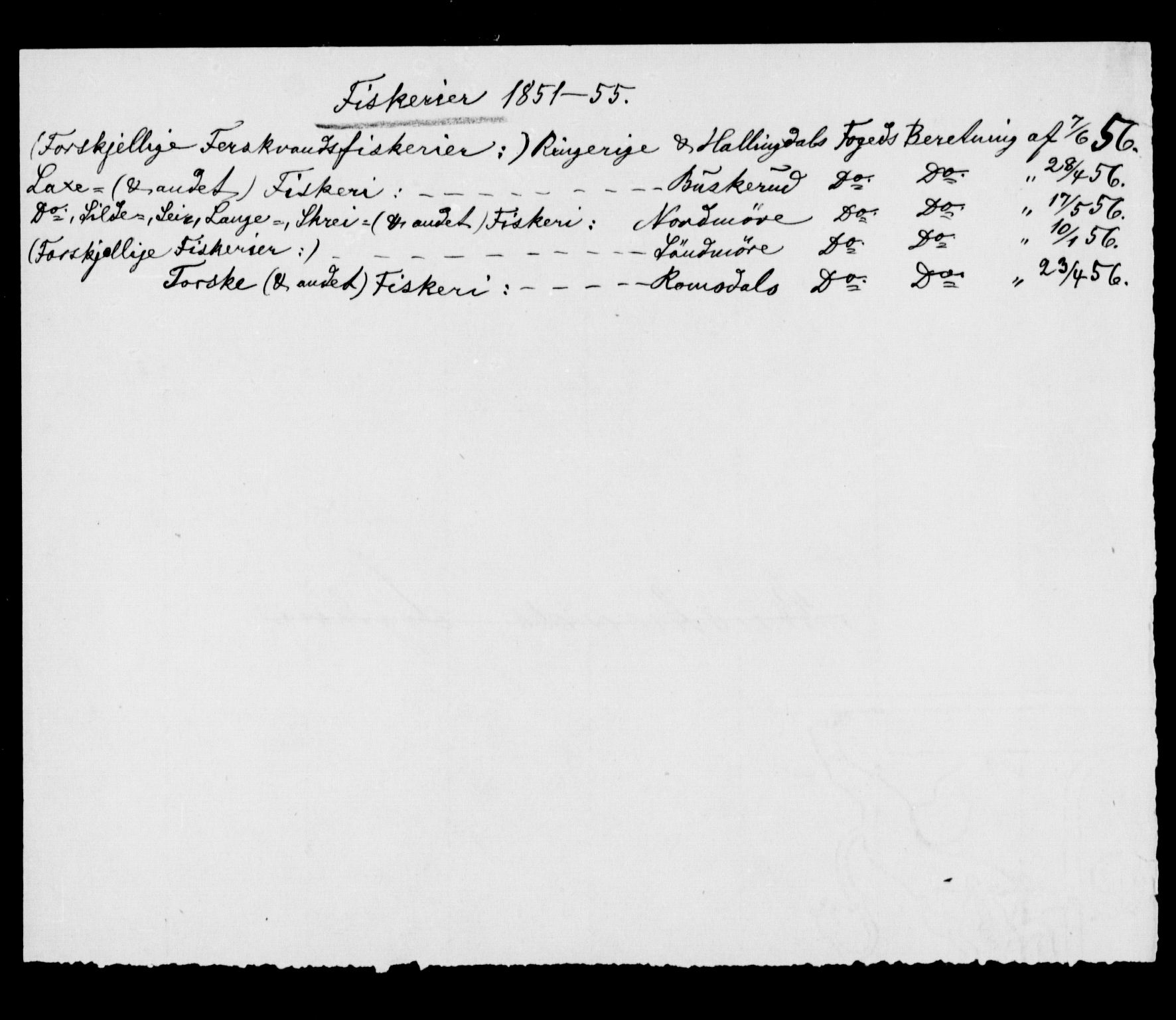 Statistisk sentralbyrå, Næringsøkonomiske emner, Generelt - Amtmennenes femårsberetninger, AV/RA-S-2233/F/Fa/L0010: --, 1851-1860, p. 2