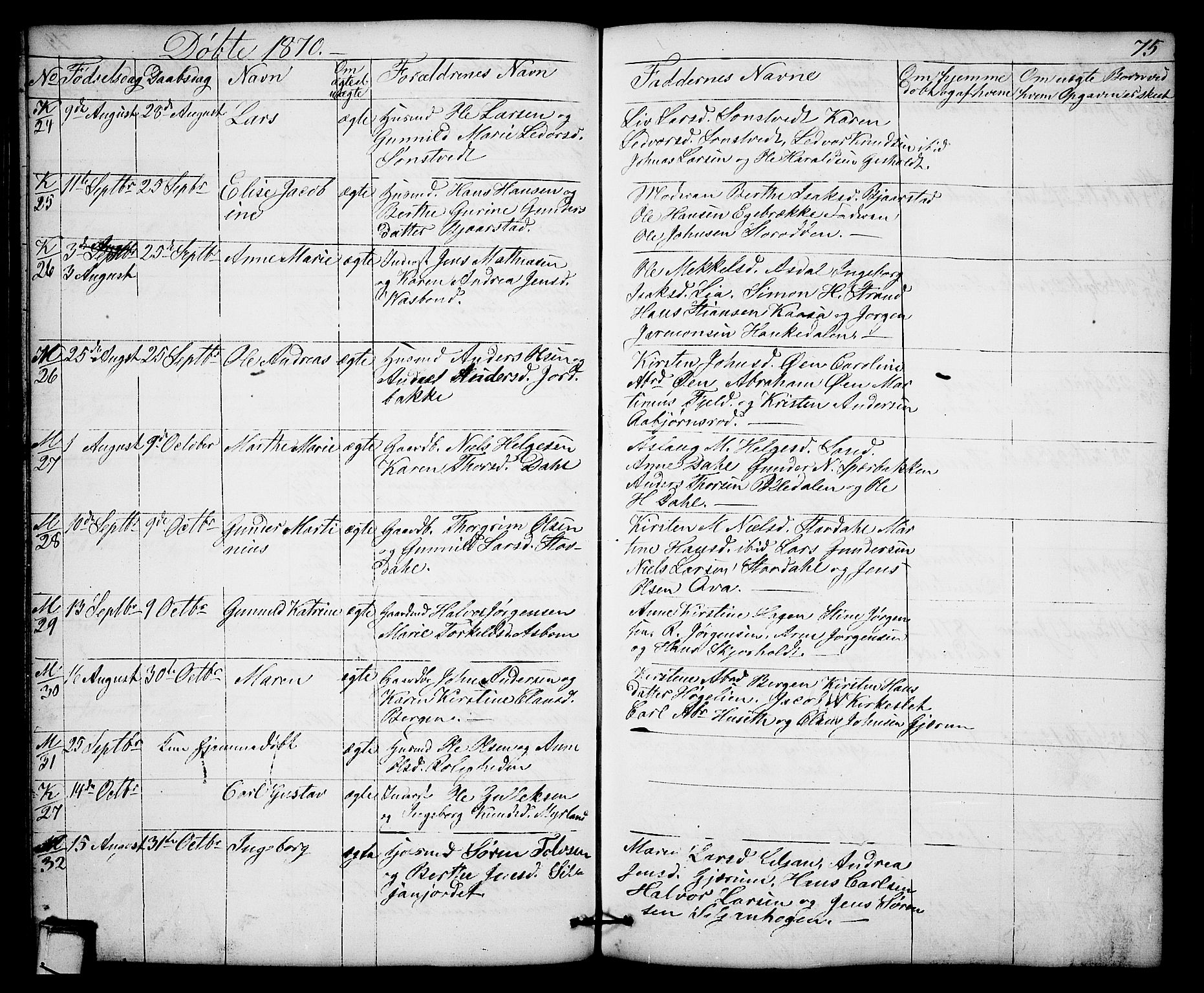 Solum kirkebøker, SAKO/A-306/G/Gb/L0002: Parish register (copy) no. II 2, 1859-1879, p. 75