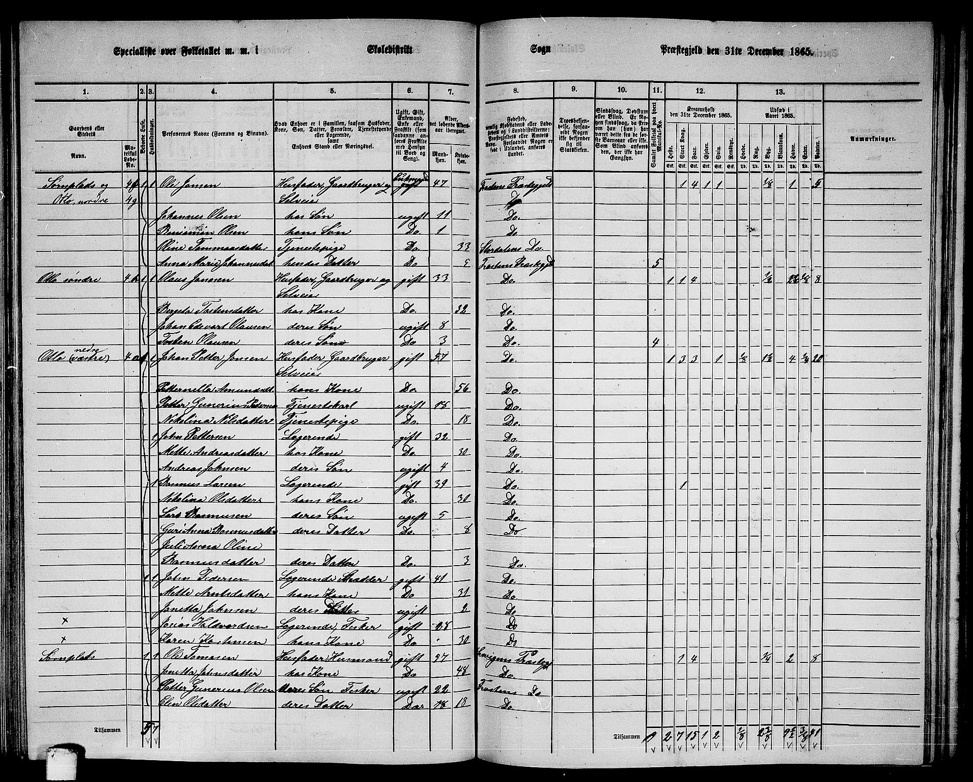 RA, 1865 census for Frosta, 1865, p. 108