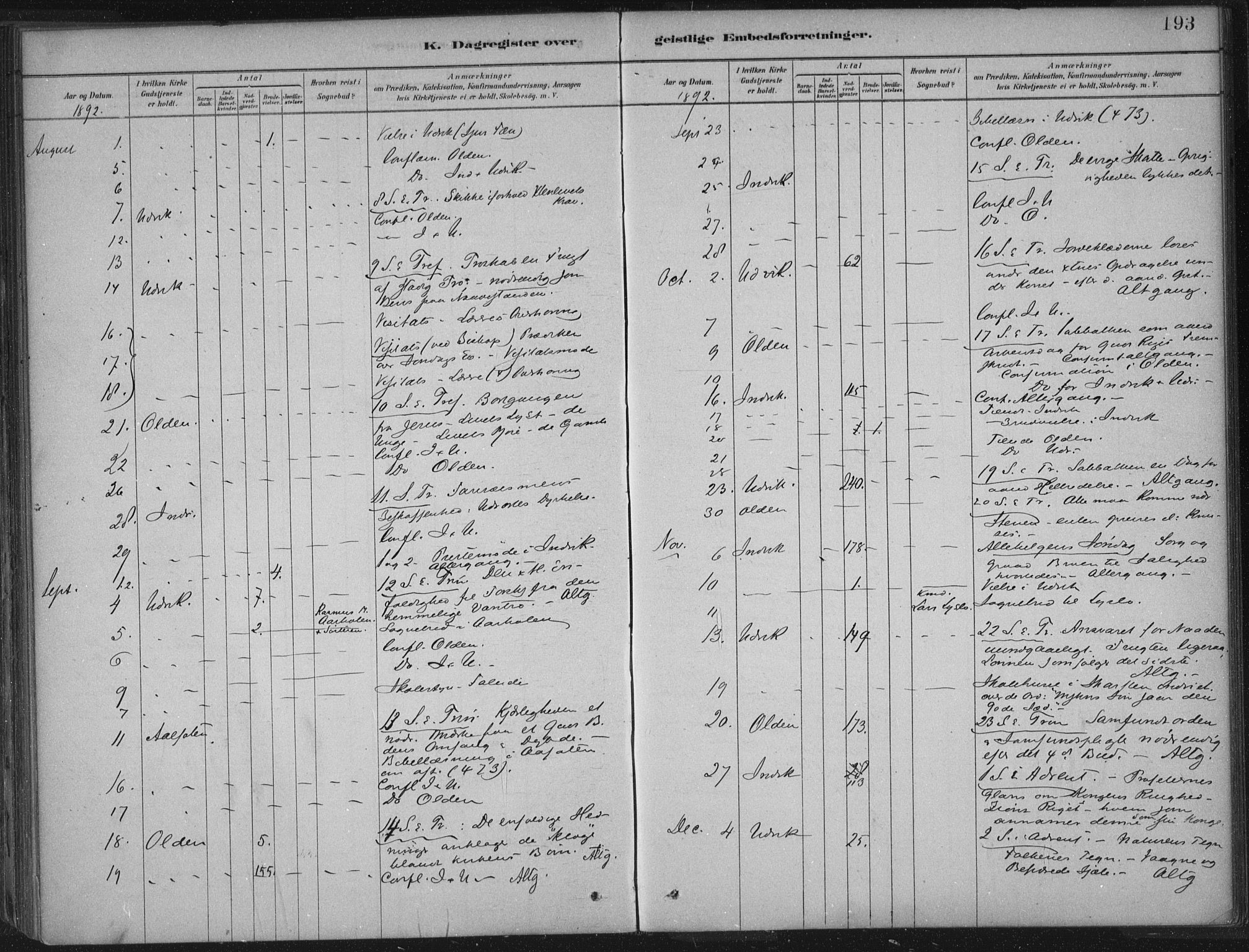 Innvik sokneprestembete, AV/SAB-A-80501: Parish register (official) no. B  1, 1879-1902, p. 193