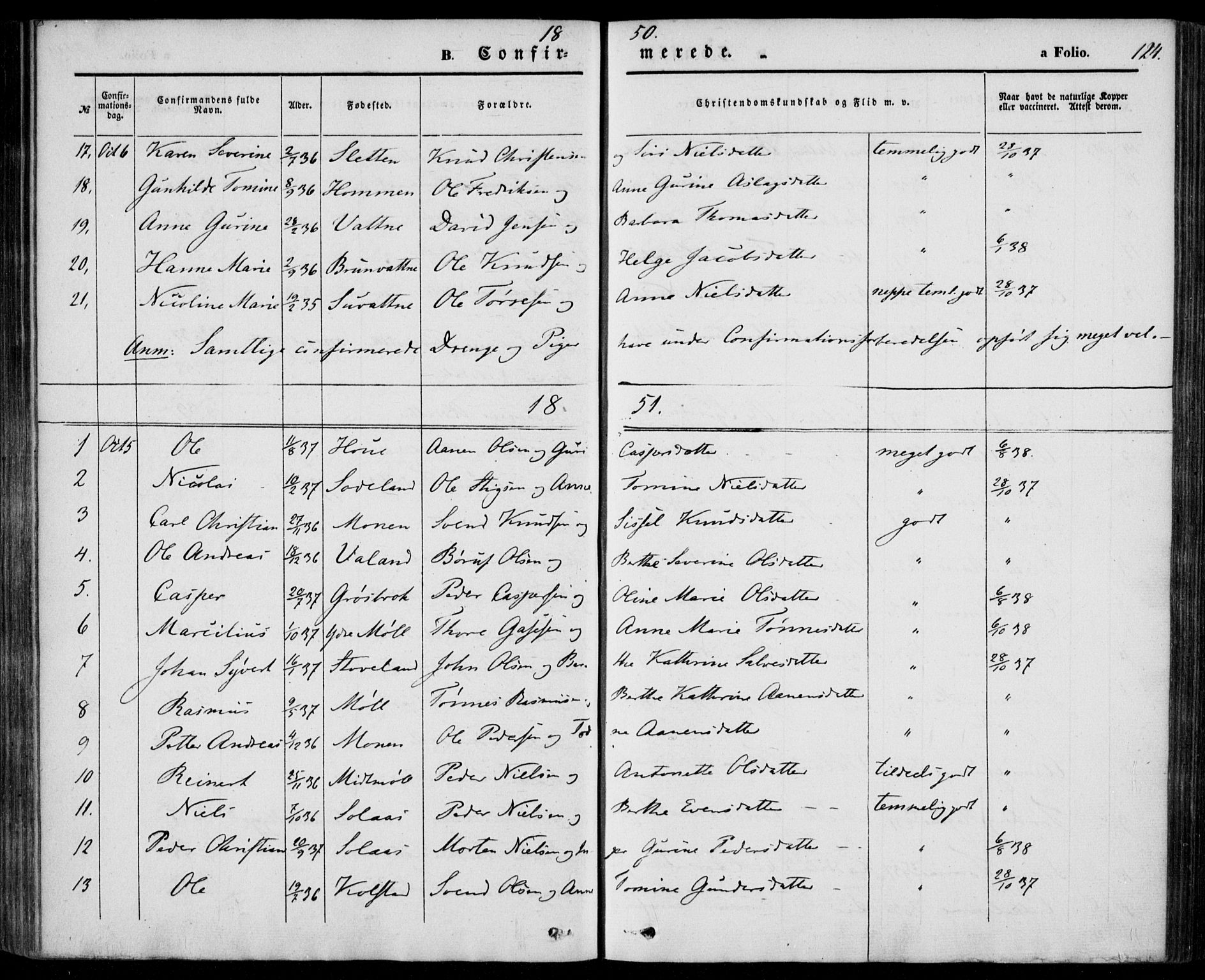 Holum sokneprestkontor, AV/SAK-1111-0022/F/Fa/Faa/L0005: Parish register (official) no. A 5, 1850-1864, p. 124