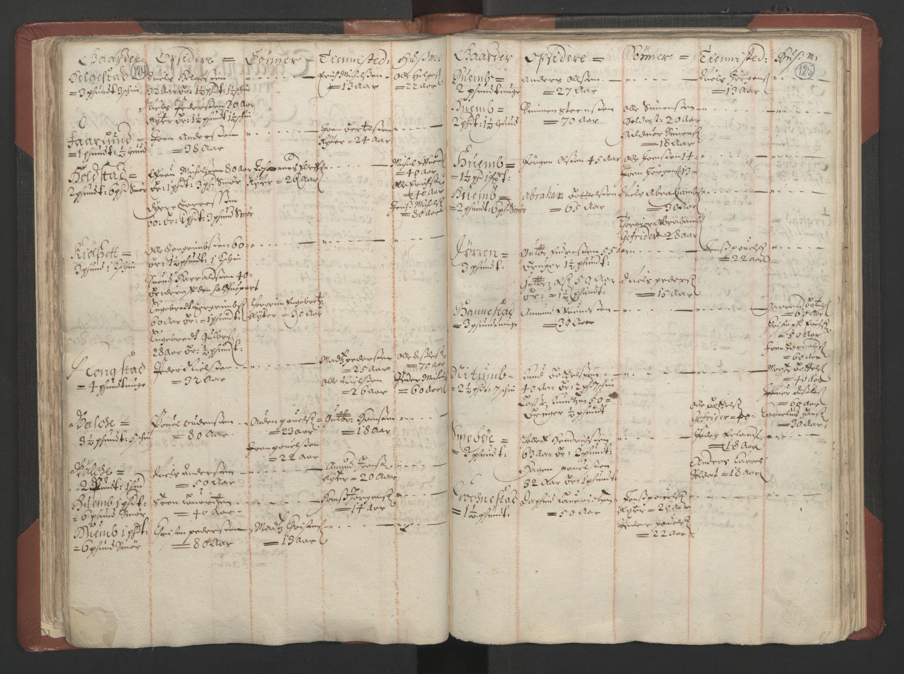 RA, Bailiff's Census 1664-1666, no. 4: Hadeland and Valdres fogderi and Gudbrandsdal fogderi, 1664, p. 124-125