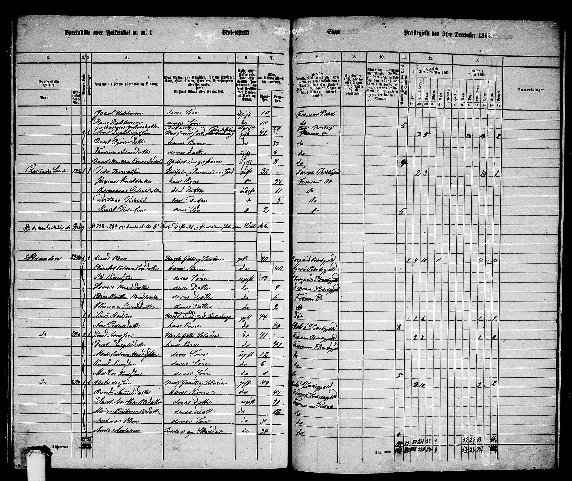 RA, 1865 census for Fræna, 1865, p. 73