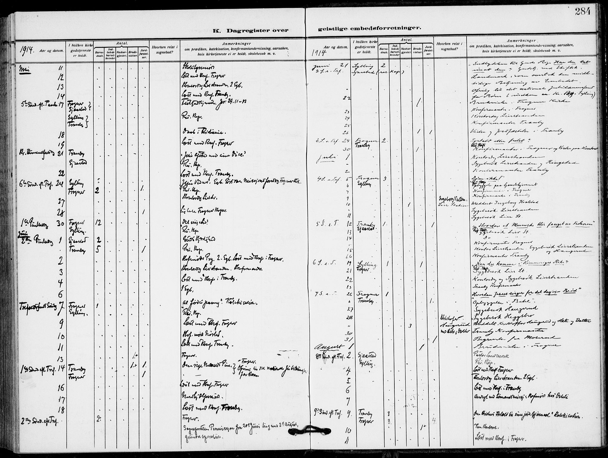 Lier kirkebøker, AV/SAKO-A-230/F/Fa/L0018: Parish register (official) no. I 18, 1909-1917, p. 284