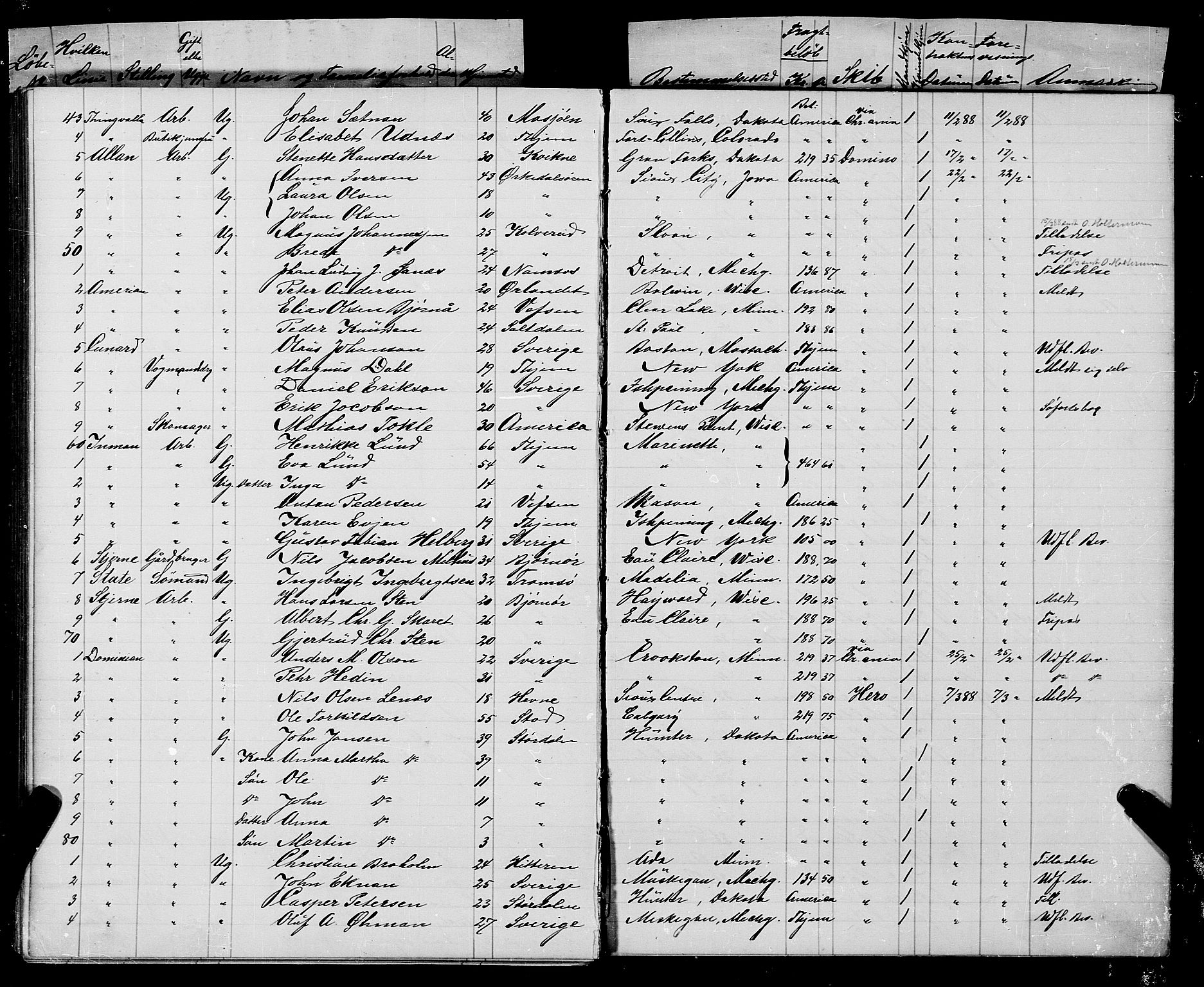 Trondheim politikammer, AV/SAT-A-1887/1/32/L0007: Emigrantprotokoll VII, 1885-1888