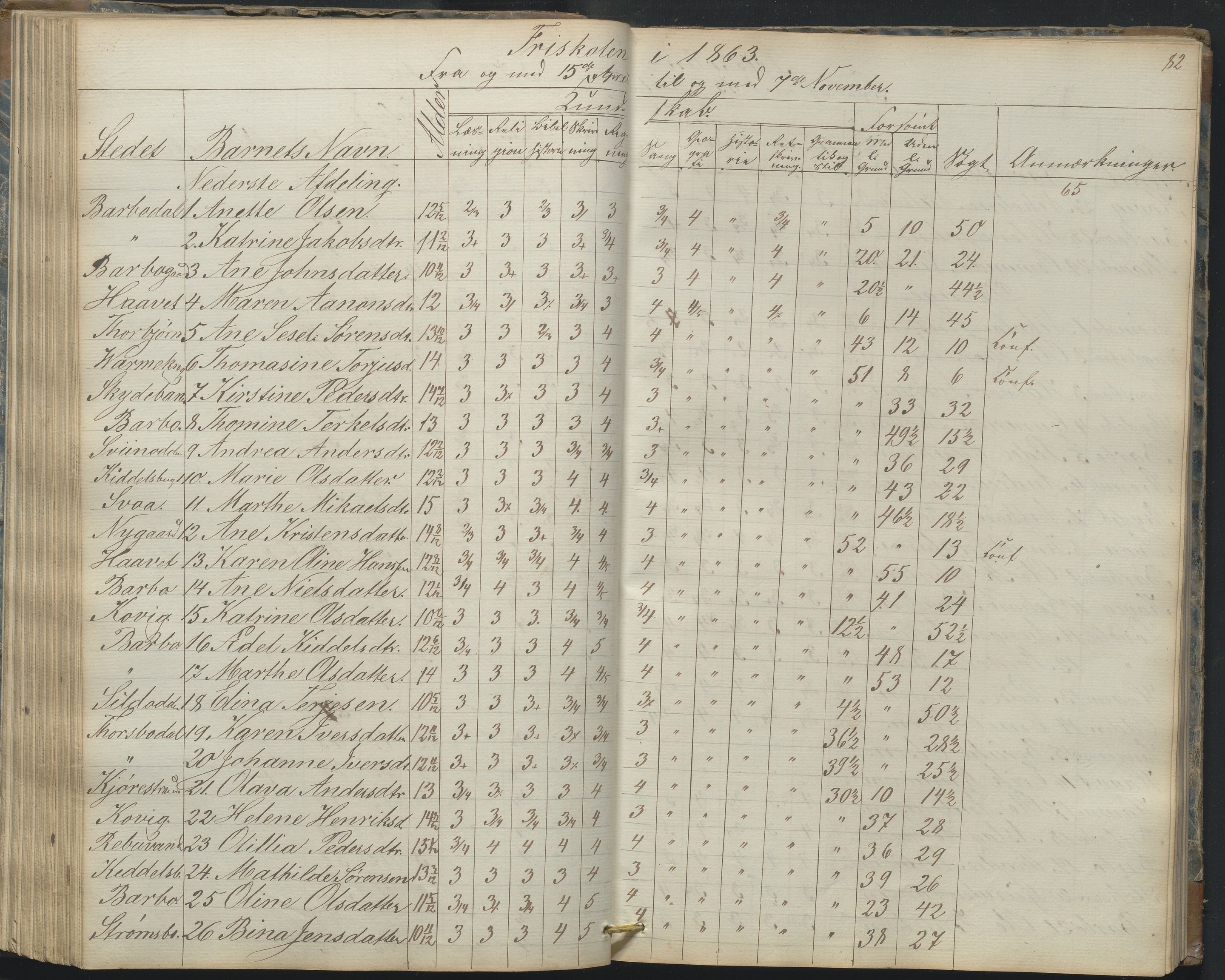 Arendal kommune, Katalog I, AAKS/KA0906-PK-I/07/L0165: Skoleprotokoll for Barbu 2. faste skole og friskolen, 1856-1877, p. 82