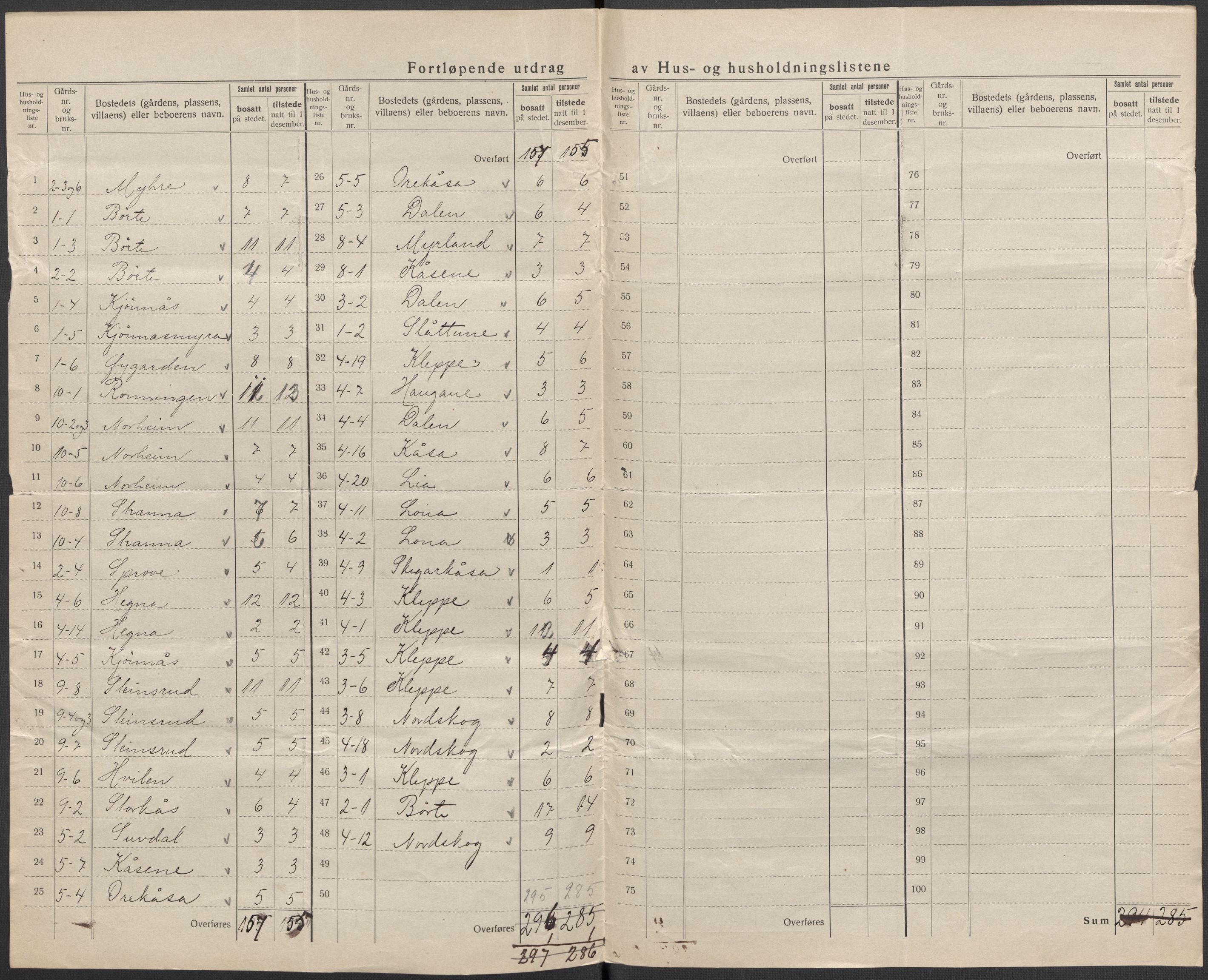 SAKO, 1920 census for Lunde, 1920, p. 7