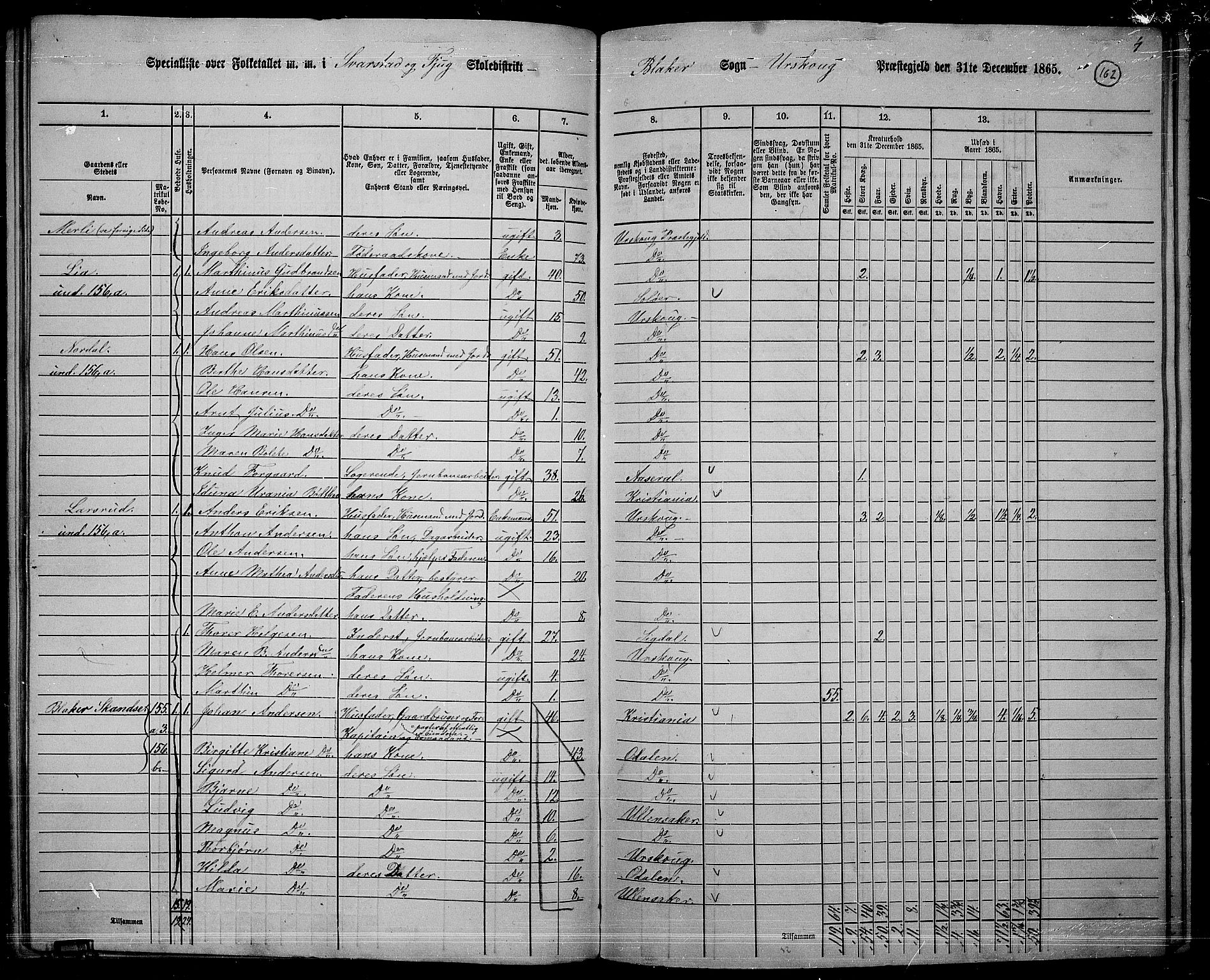 RA, 1865 census for Aurskog, 1865, p. 149