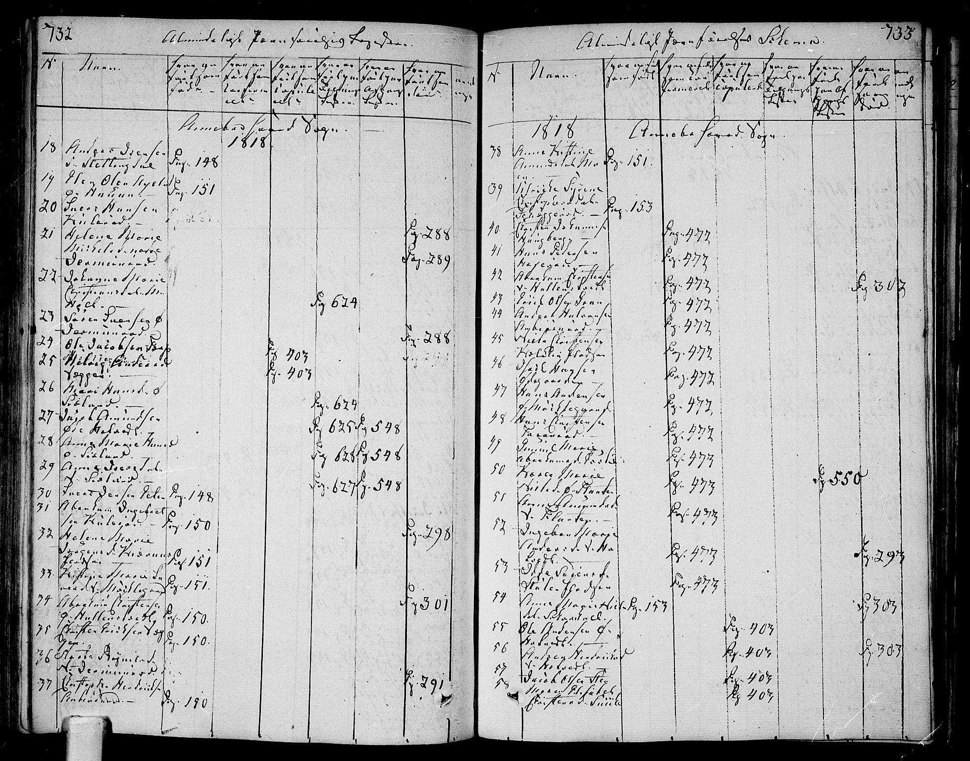 Andebu kirkebøker, AV/SAKO-A-336/F/Fa/L0003: Parish register (official) no. 3 /1, 1803-1828, p. 732-733