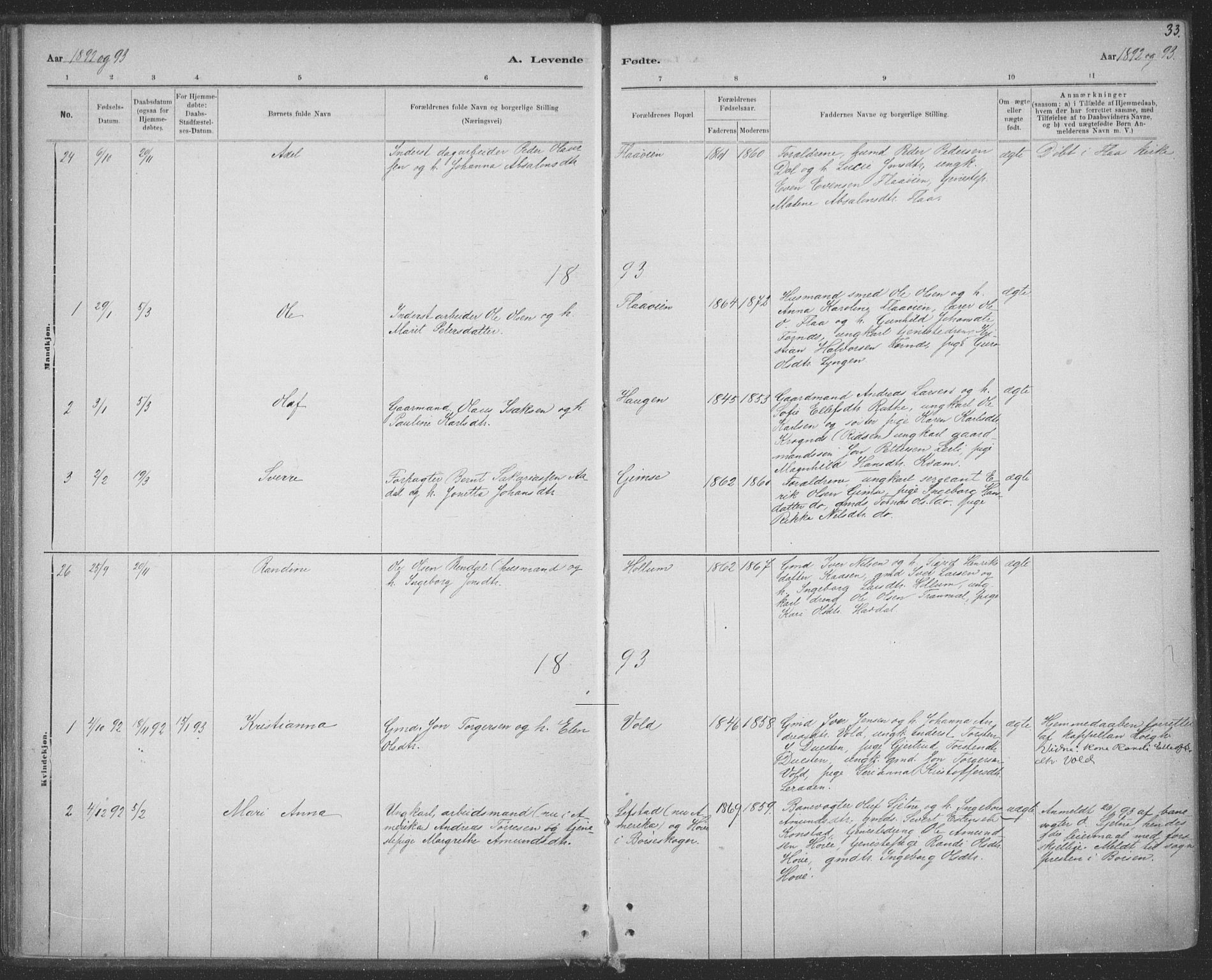 Ministerialprotokoller, klokkerbøker og fødselsregistre - Sør-Trøndelag, SAT/A-1456/691/L1085: Parish register (official) no. 691A17, 1887-1908, p. 33