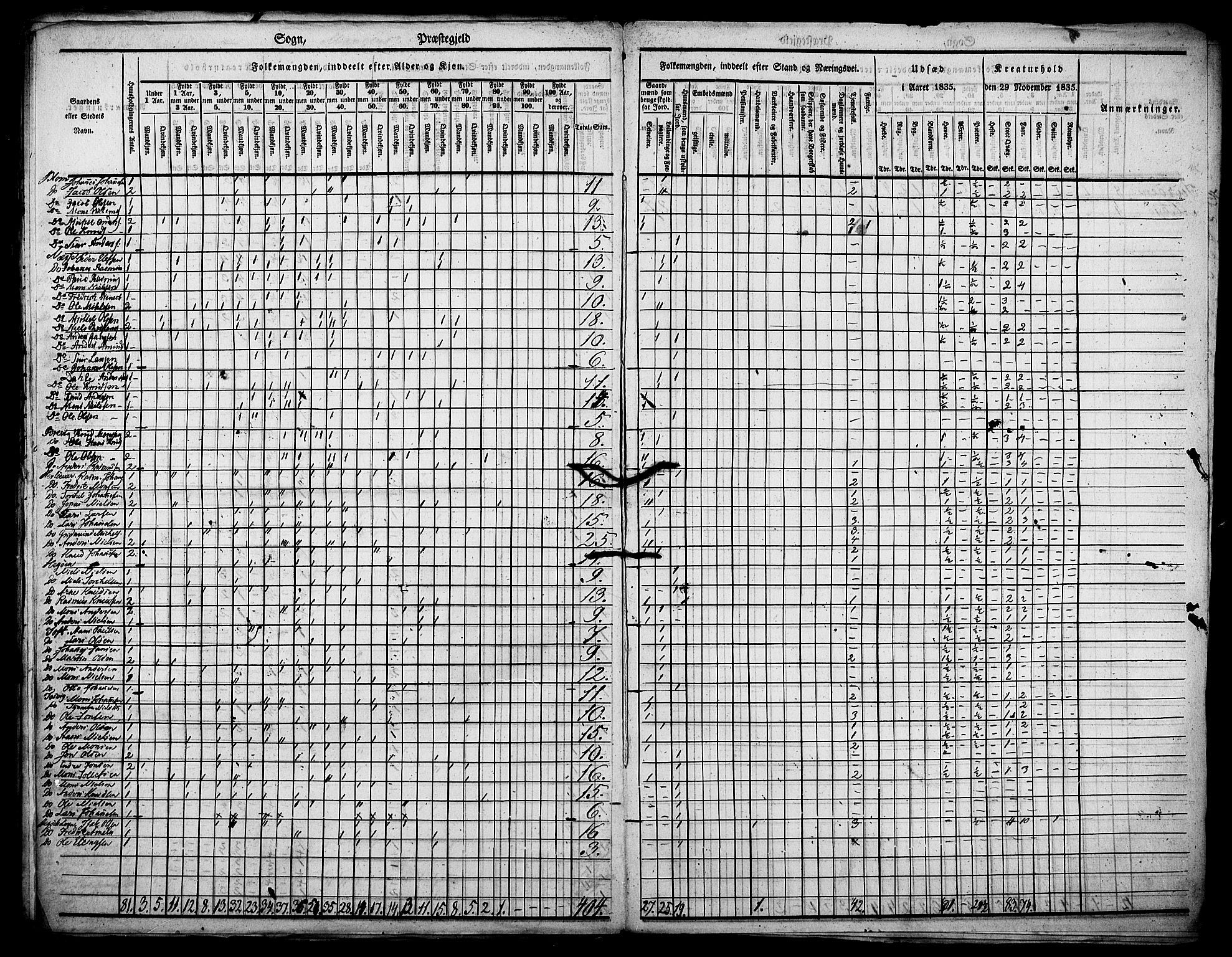 , Census 1835 for Manger, 1835, p. 24