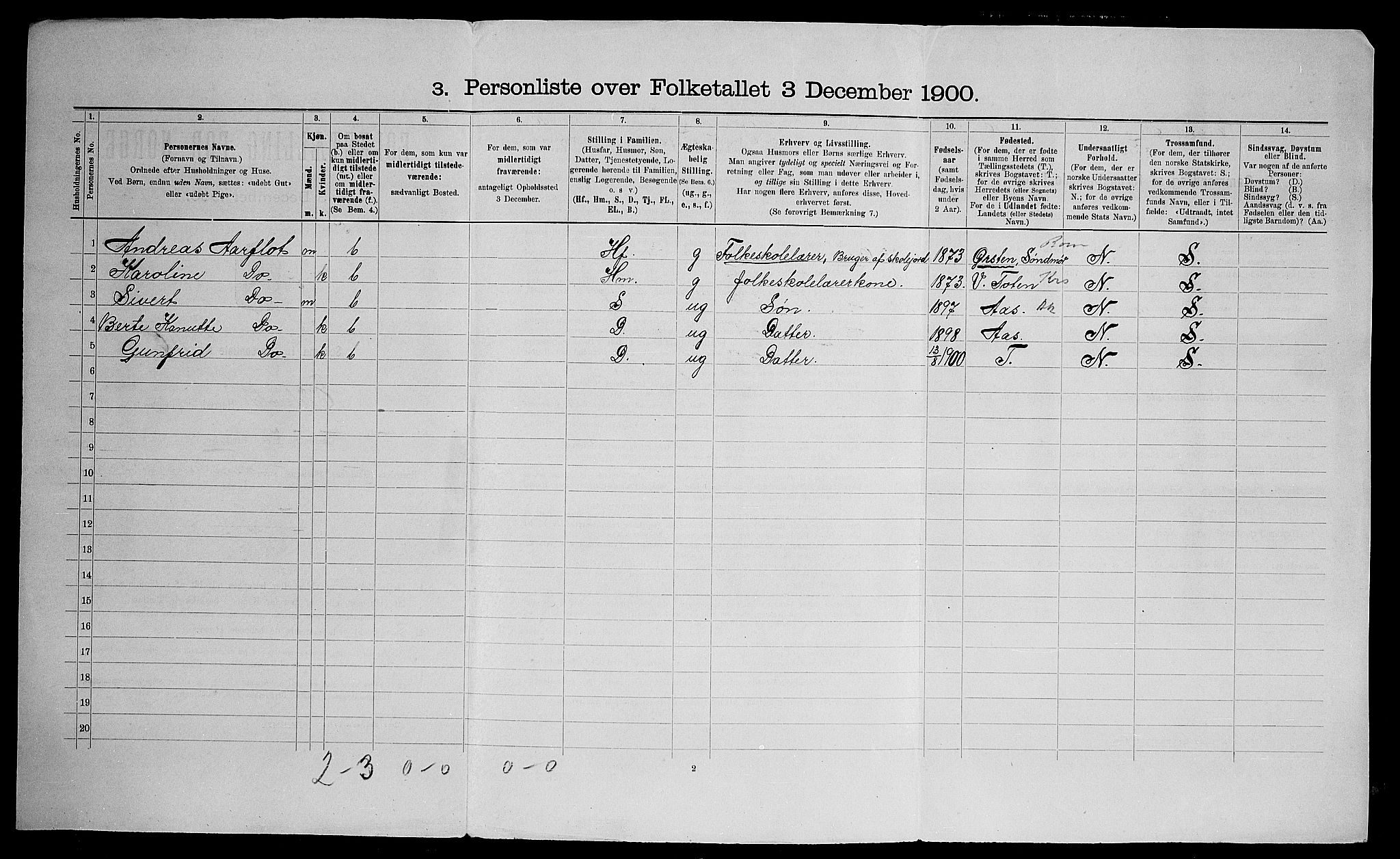 SAO, 1900 census for Eidsvoll, 1900