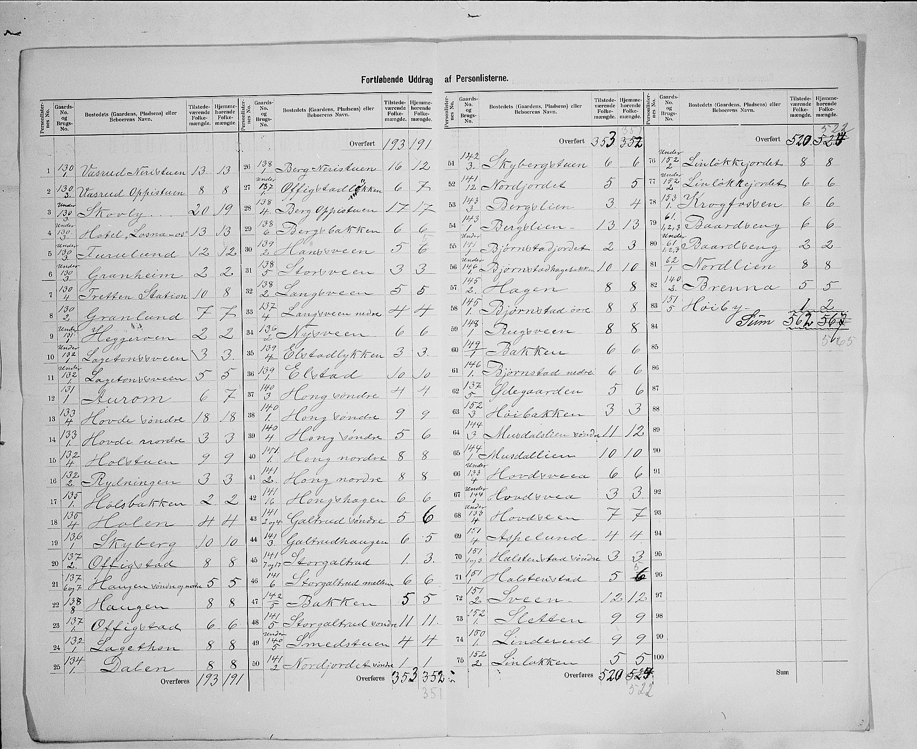 SAH, 1900 census for Øyer, 1900, p. 30