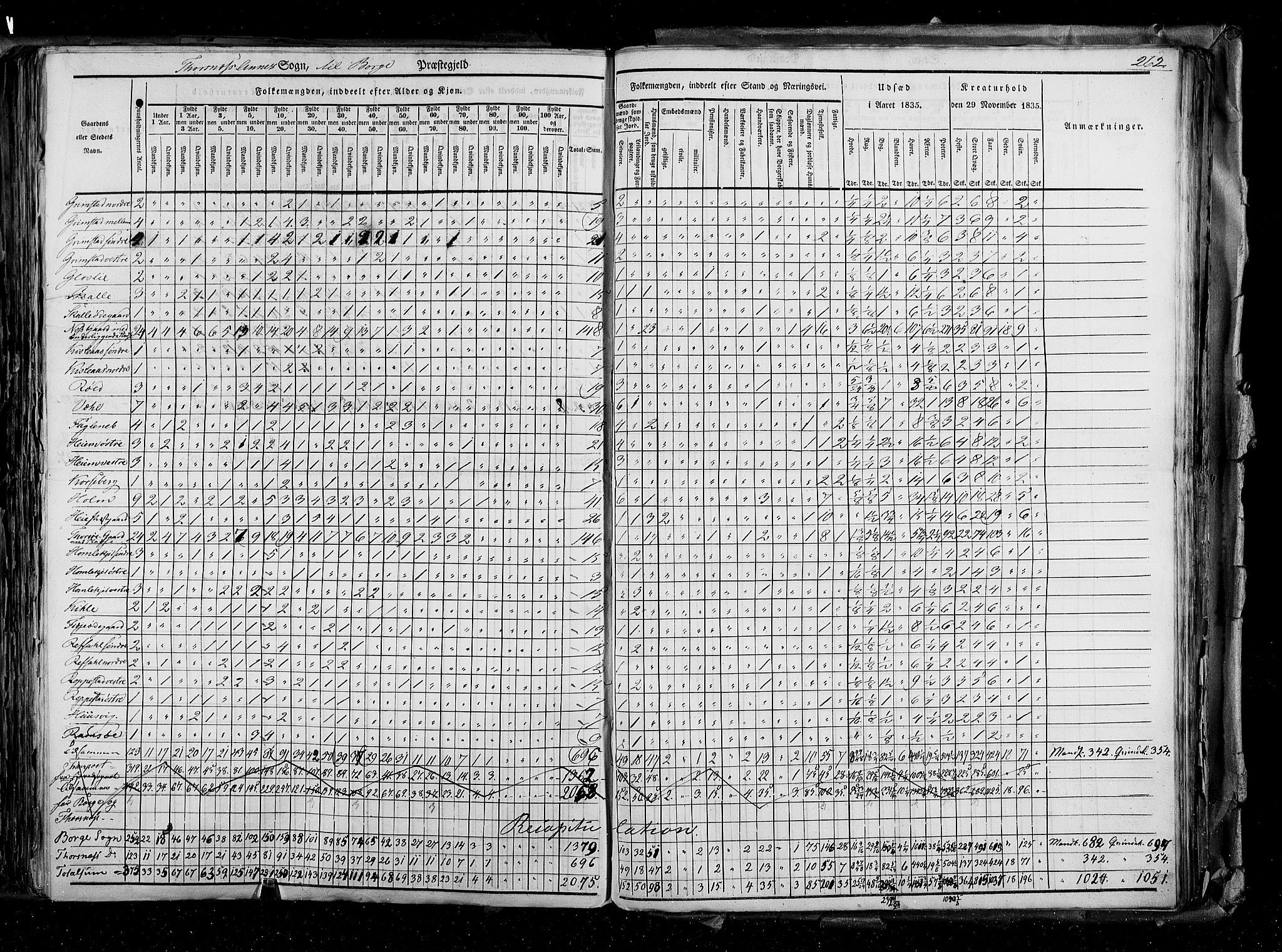 RA, Census 1835, vol. 2: Akershus amt og Smålenenes amt, 1835, p. 262