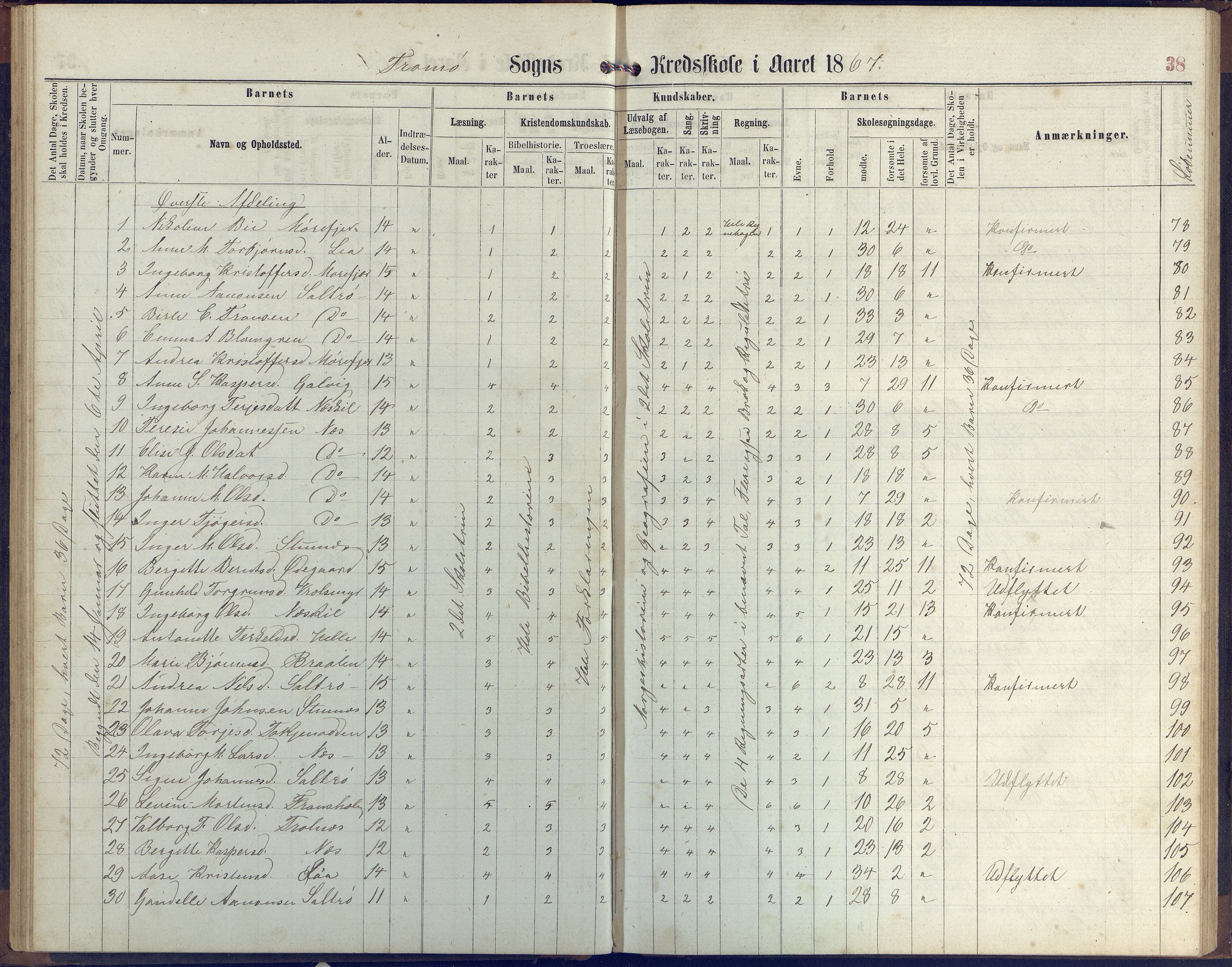 Stokken kommune, AAKS/KA0917-PK/04/04c/L0006: Skoleprotokoll  Stokken, 1863-1879, p. 38