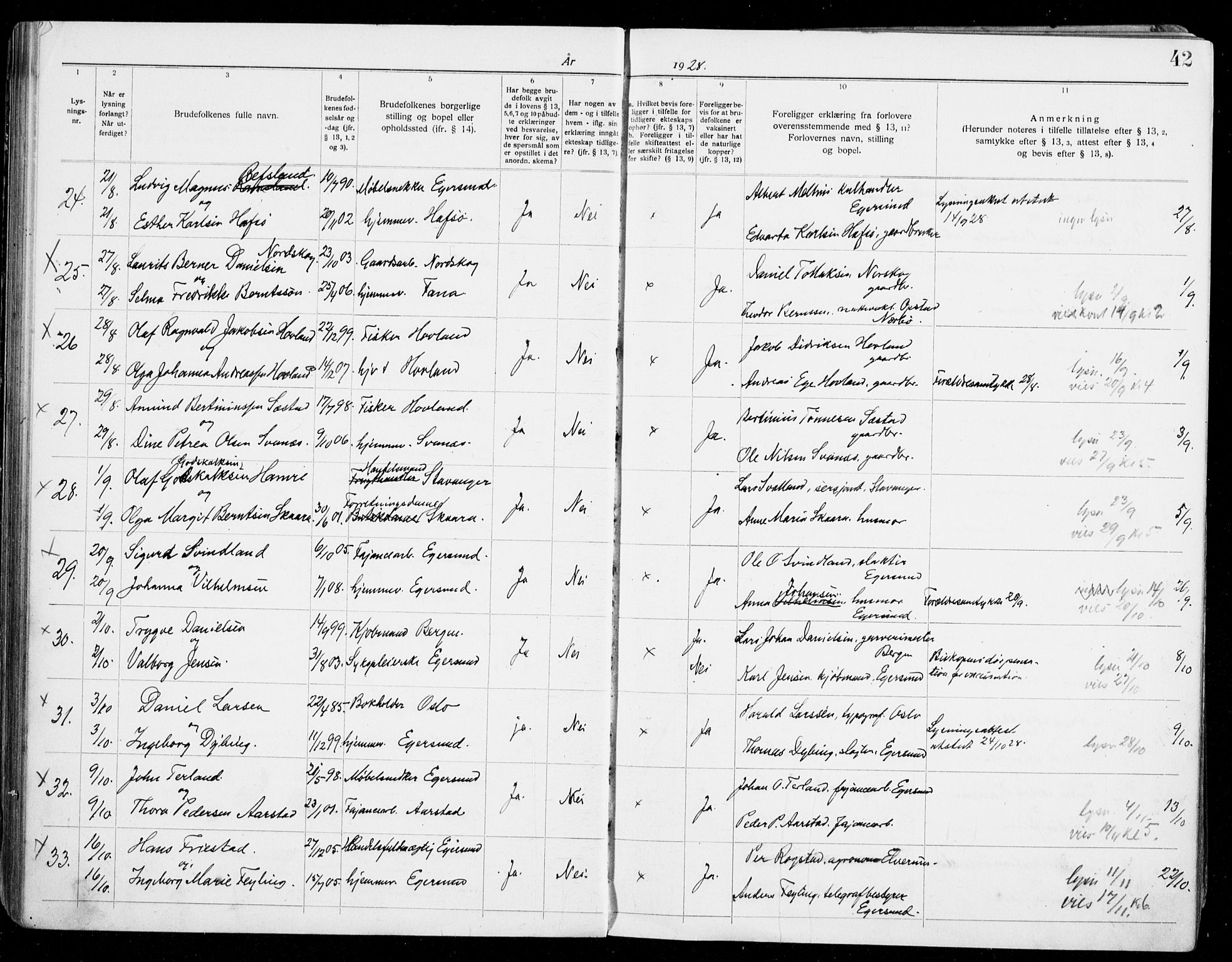 Eigersund sokneprestkontor, AV/SAST-A-101807/S27/L0003: Banns register no. 3, 1919-1939, p. 42