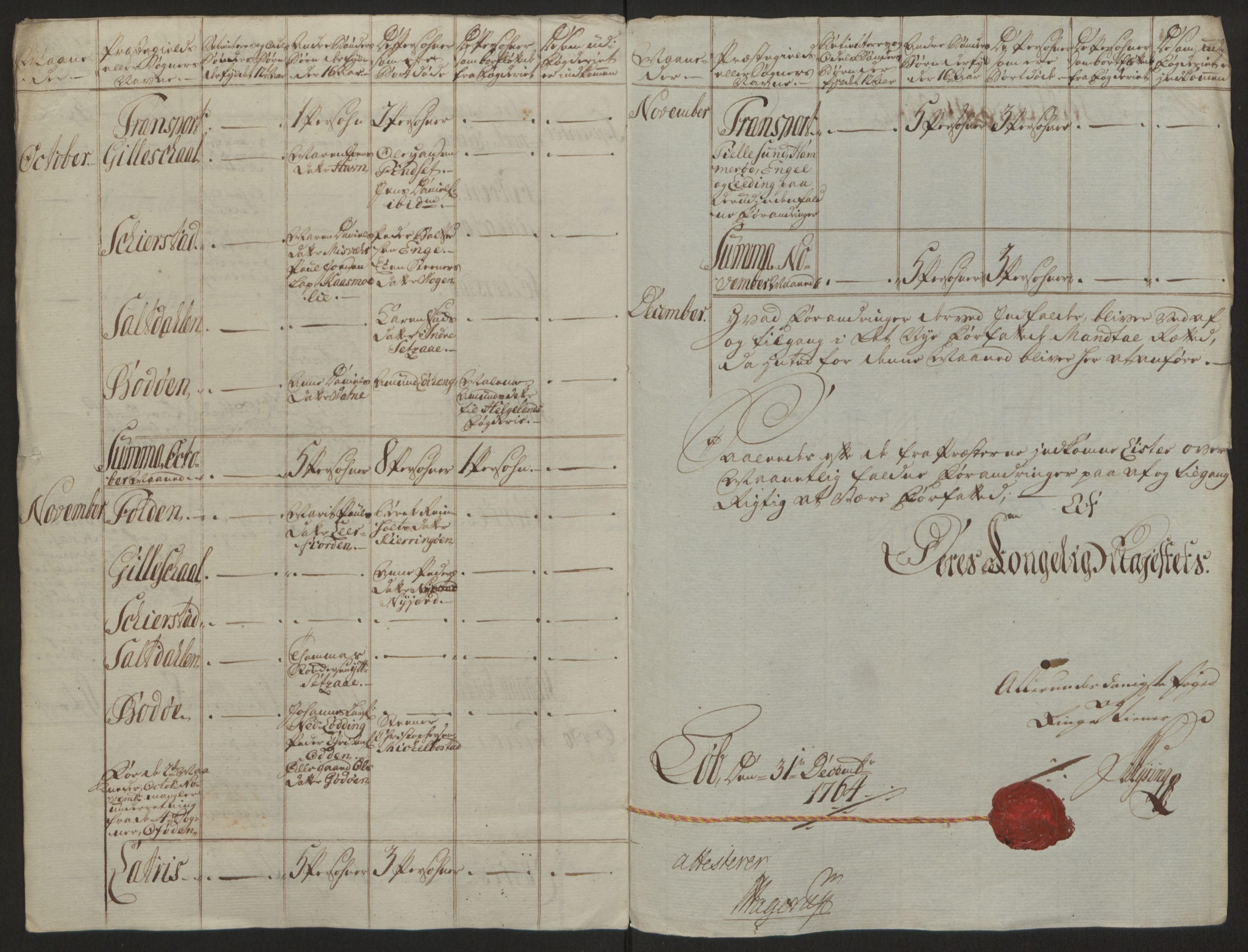 Rentekammeret inntil 1814, Reviderte regnskaper, Fogderegnskap, AV/RA-EA-4092/R66/L4670: Ekstraskatten Salten, 1762-1764, p. 397