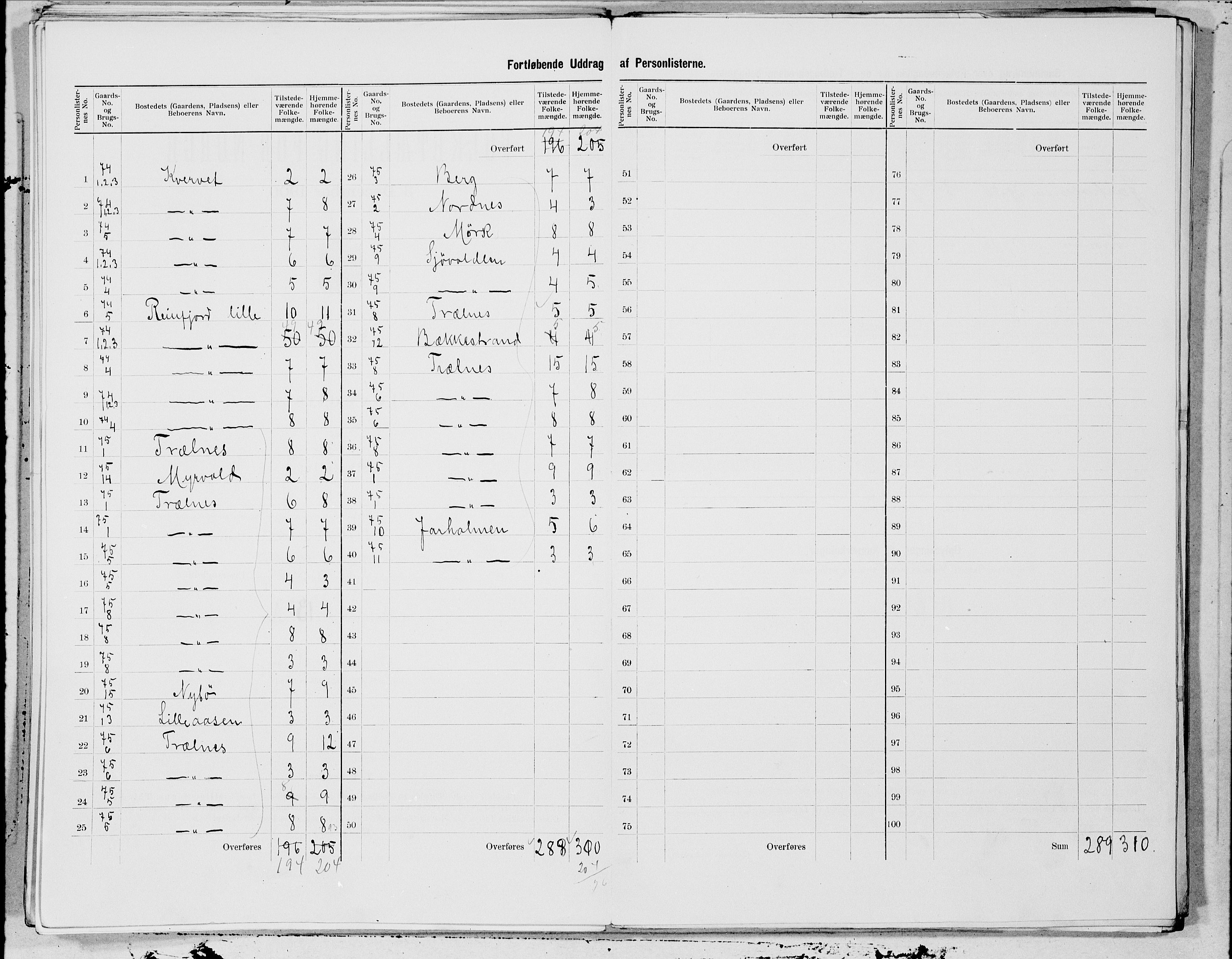 SAT, 1900 census for Brønnøy, 1900, p. 31