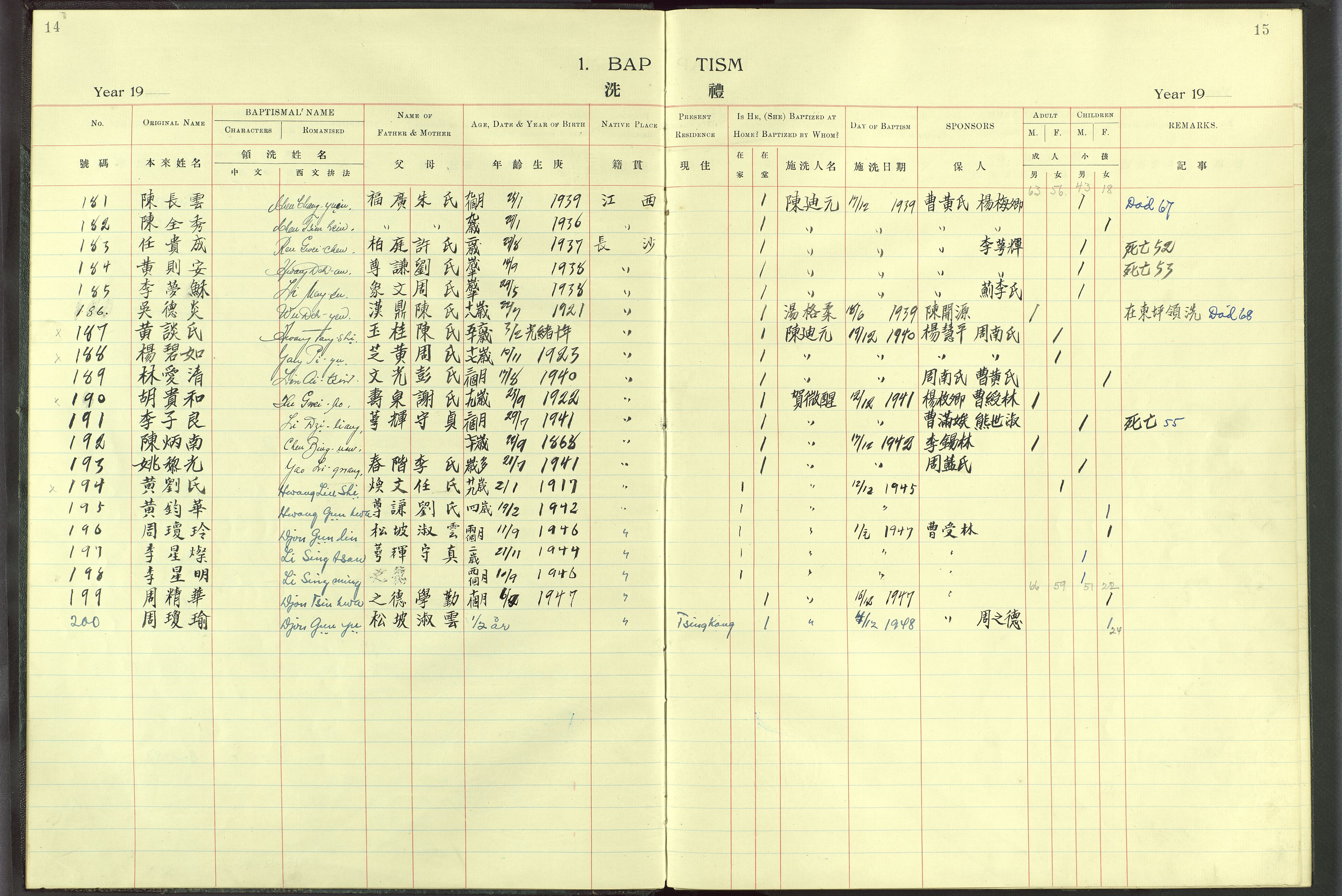Det Norske Misjonsselskap - utland - Kina (Hunan), VID/MA-A-1065/Dm/L0008: Parish register (official) no. 53, 1906-1948, p. 14-15