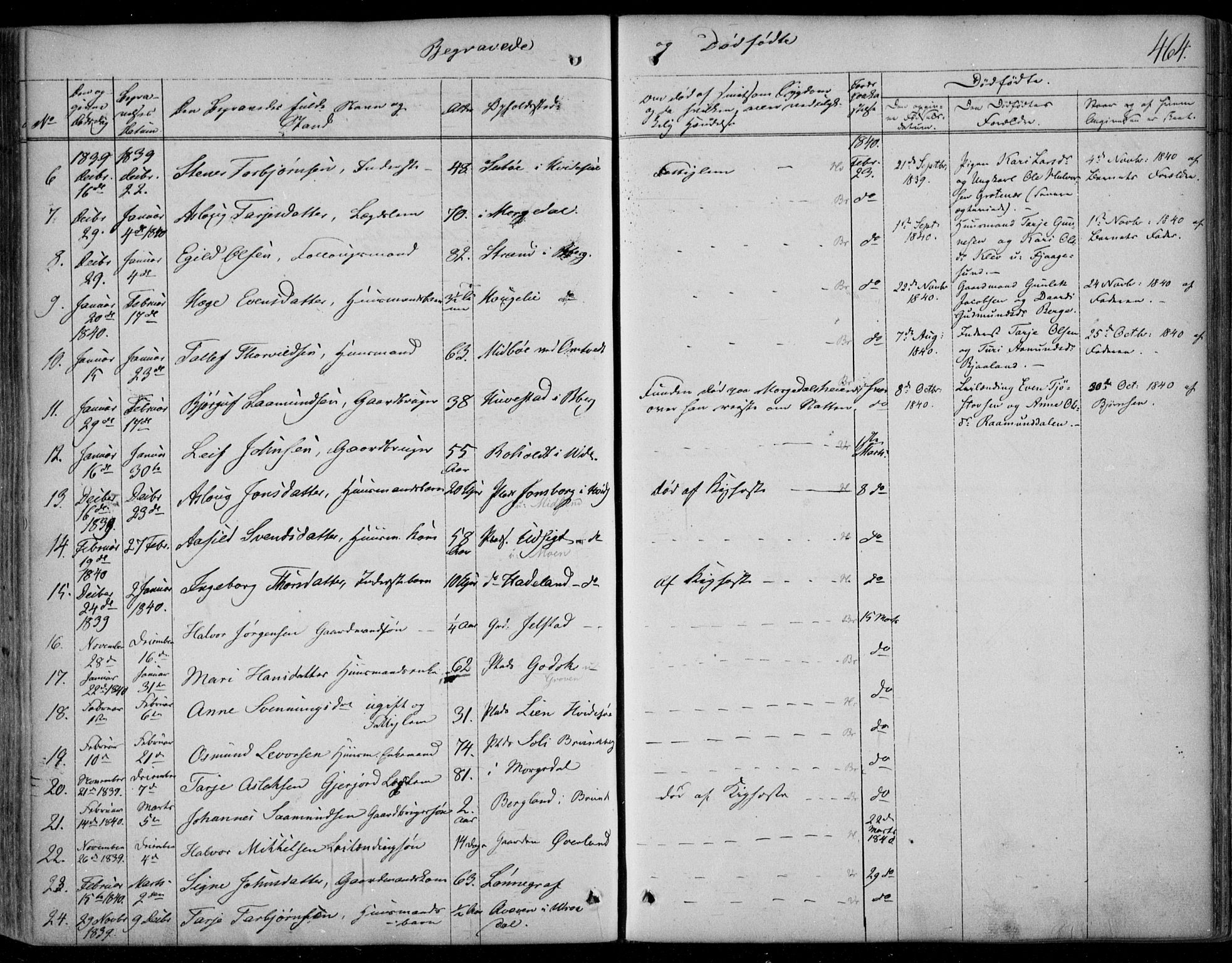 Kviteseid kirkebøker, SAKO/A-276/F/Fa/L0006: Parish register (official) no. I 6, 1836-1858, p. 464