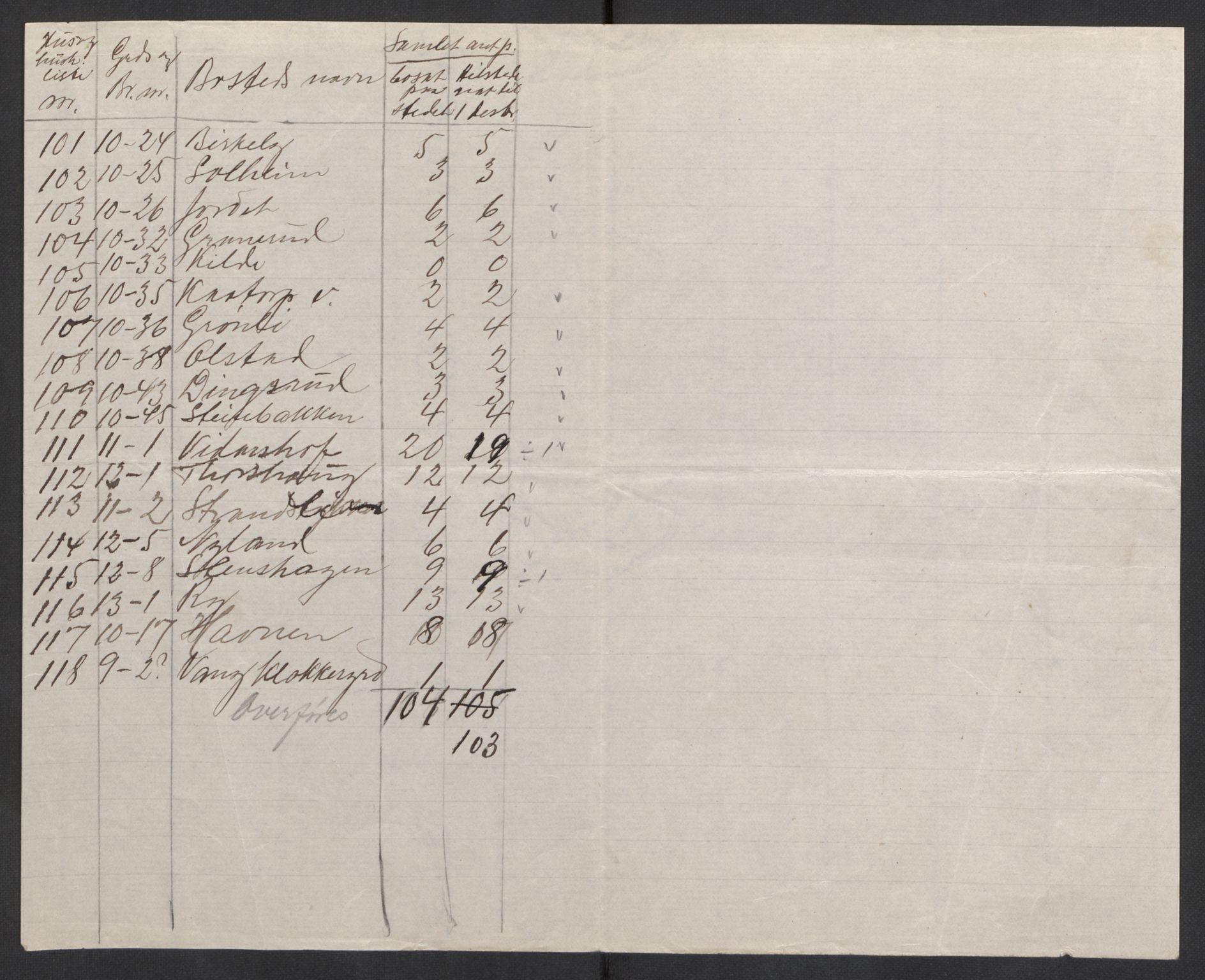 SAH, 1920 census for Vang (Hedmark), 1920, p. 30