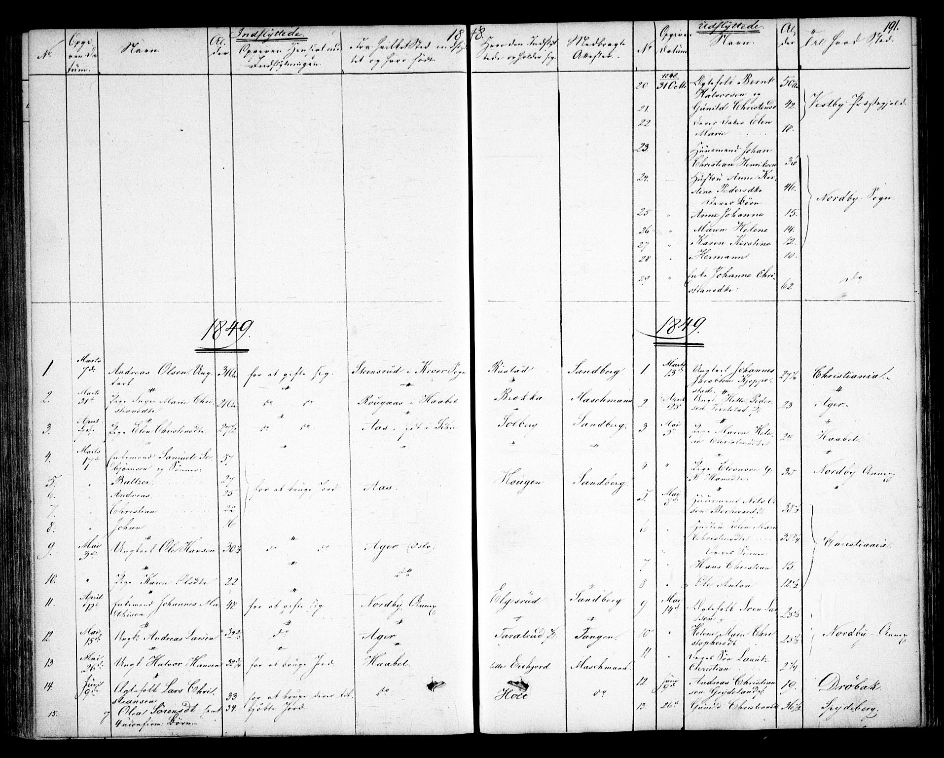 Kråkstad prestekontor Kirkebøker, SAO/A-10125a/F/Fa/L0006: Parish register (official) no. I 6, 1848-1857, p. 191