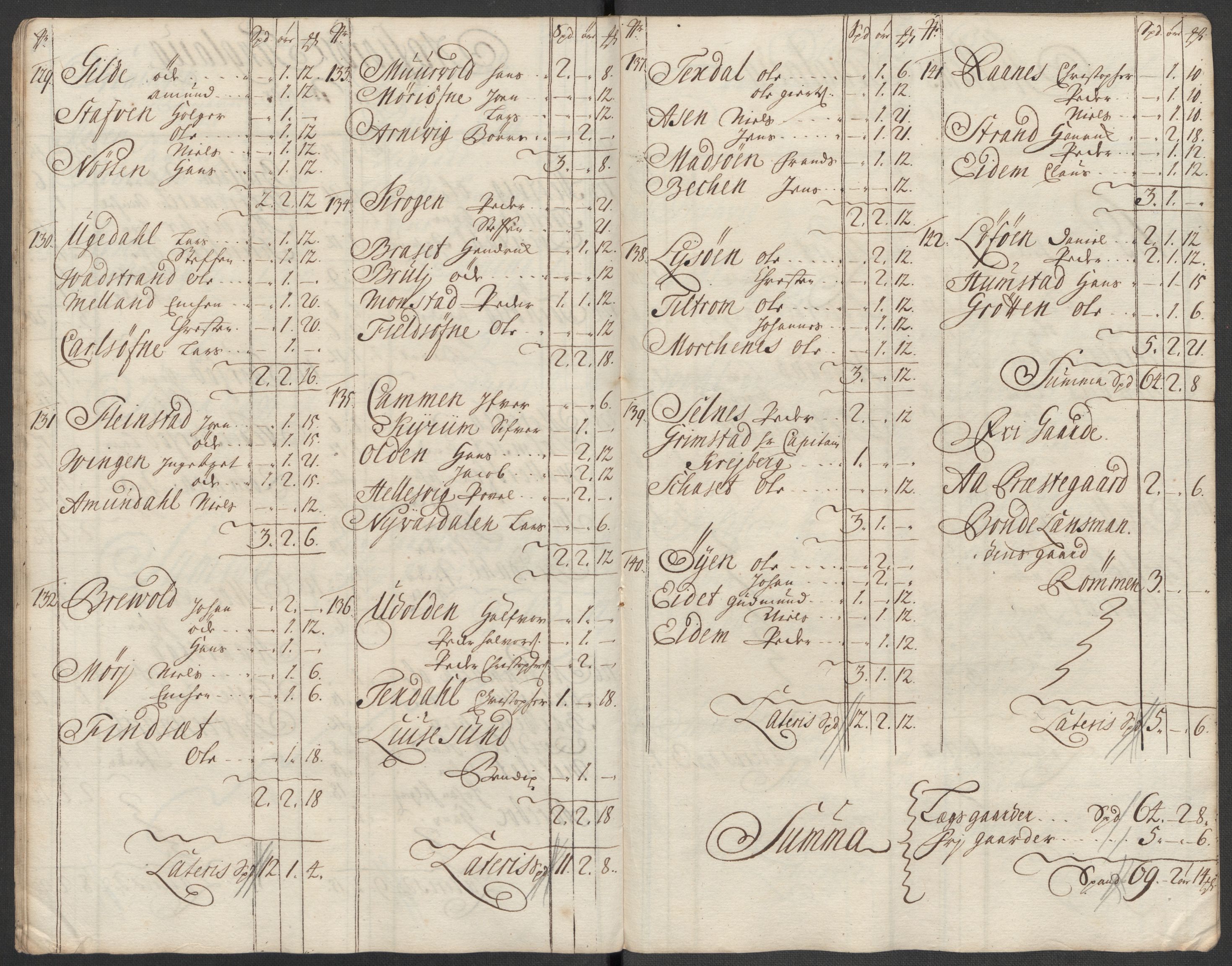 Rentekammeret inntil 1814, Reviderte regnskaper, Fogderegnskap, AV/RA-EA-4092/R57/L3861: Fogderegnskap Fosen, 1712-1713, p. 334