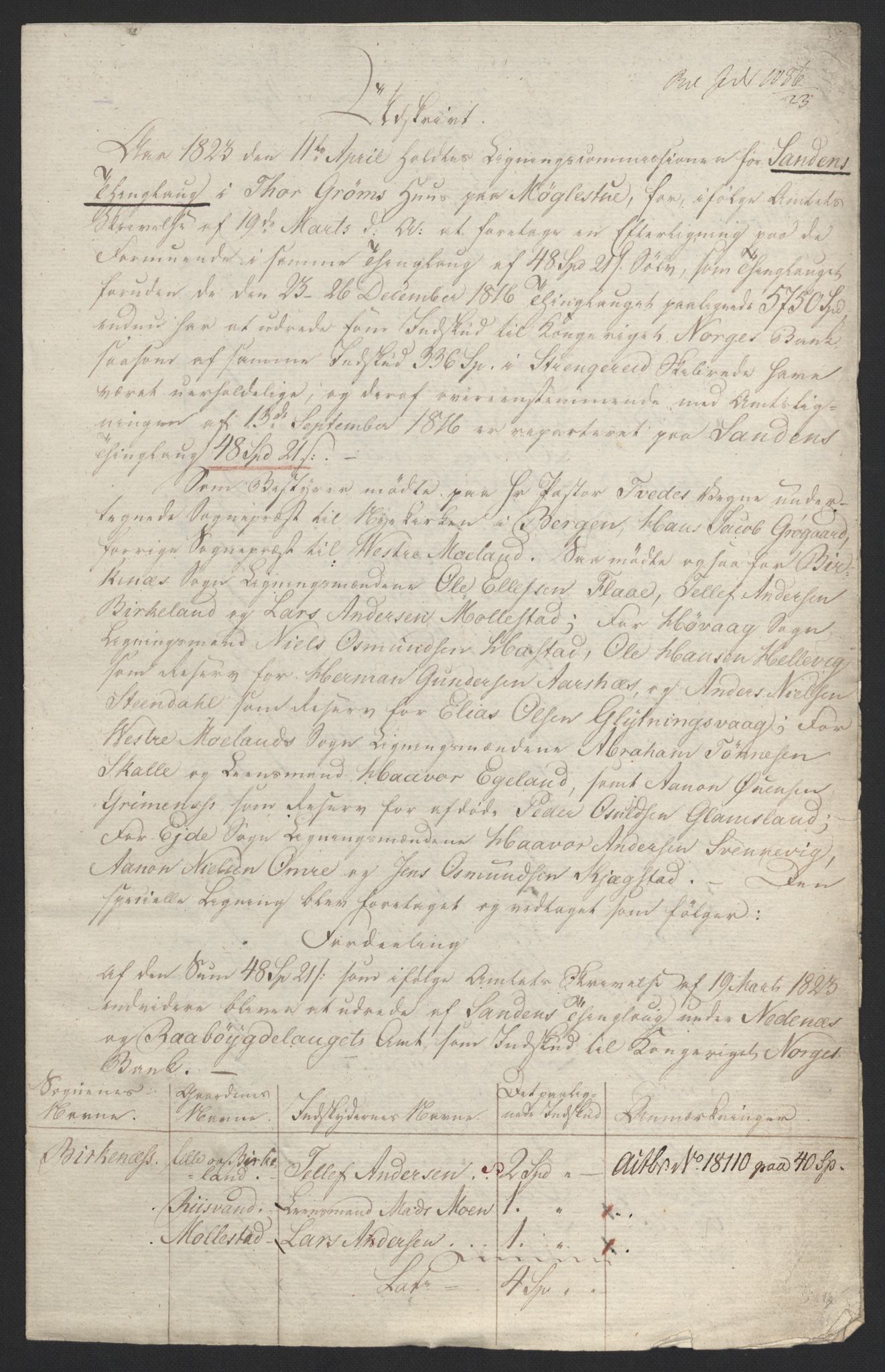 Sølvskatten 1816, NOBA/SOLVSKATTEN/A/L0028: Bind 30: Nedenes fogderi, 1816-1817, p. 22