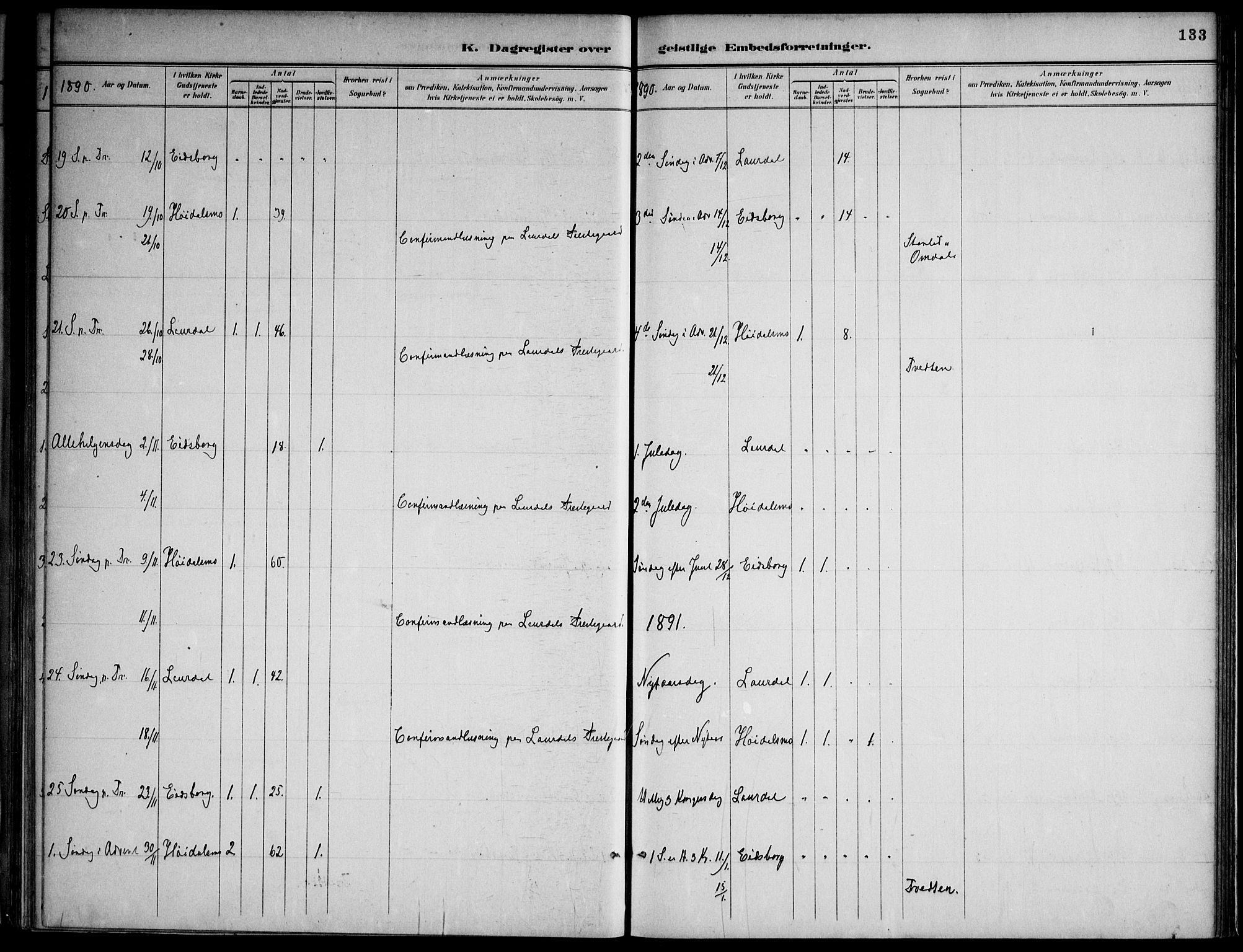 Lårdal kirkebøker, SAKO/A-284/F/Fa/L0007: Parish register (official) no. I 7, 1887-1906, p. 133