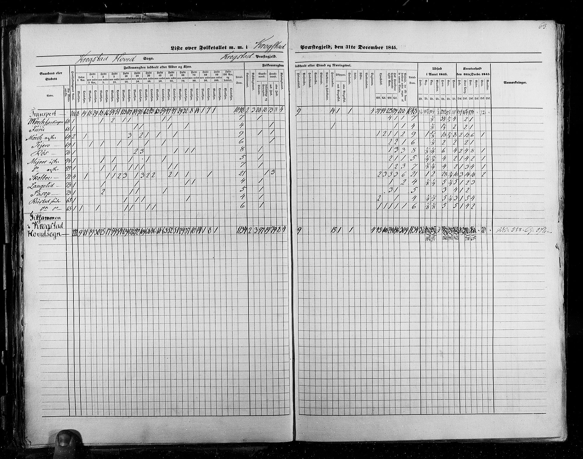 RA, Census 1845, vol. 2: Smålenenes amt og Akershus amt, 1845, p. 63