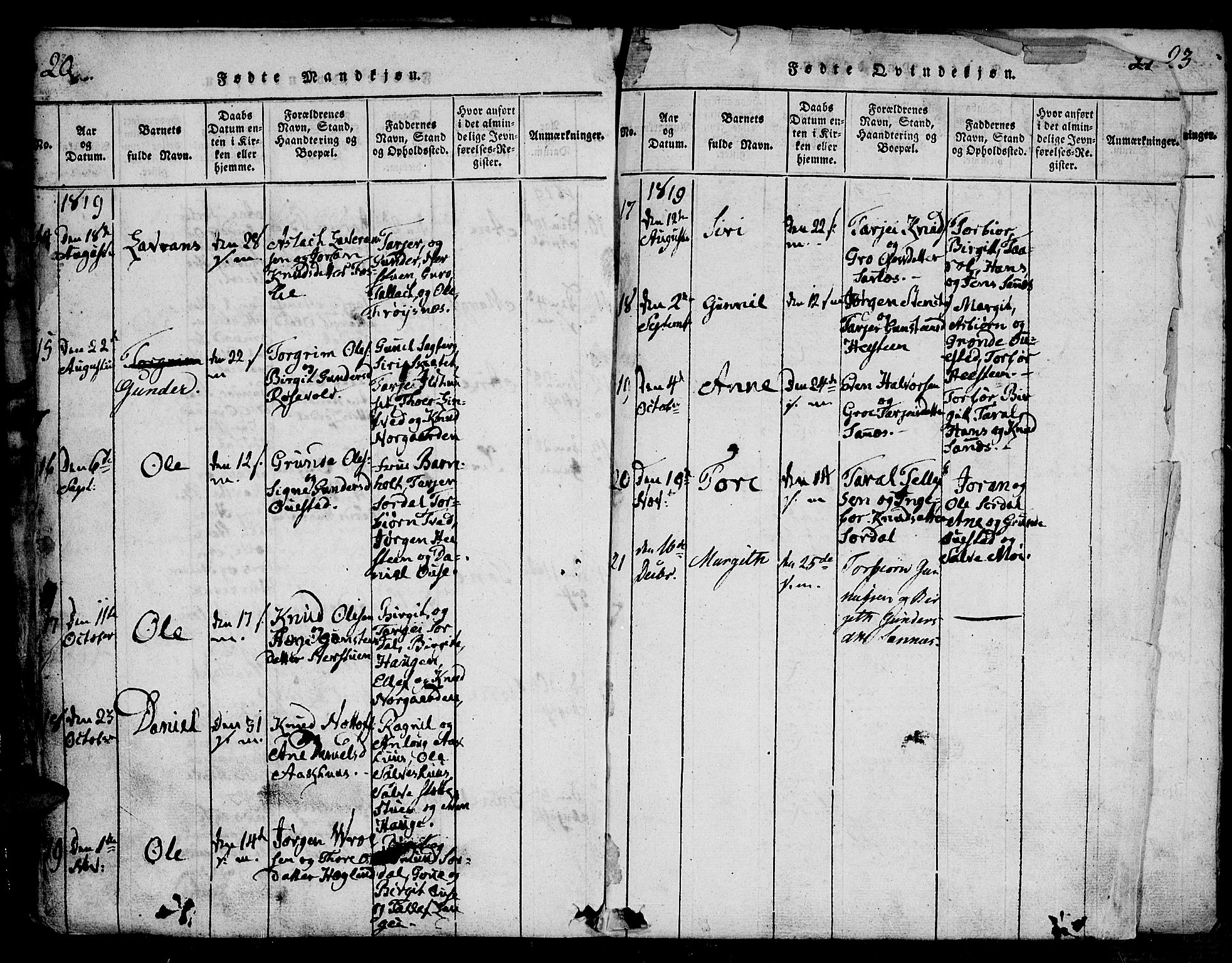 Bygland sokneprestkontor, AV/SAK-1111-0006/F/Fa/Fab/L0003: Parish register (official) no. A 3, 1816-1841, p. 20-21