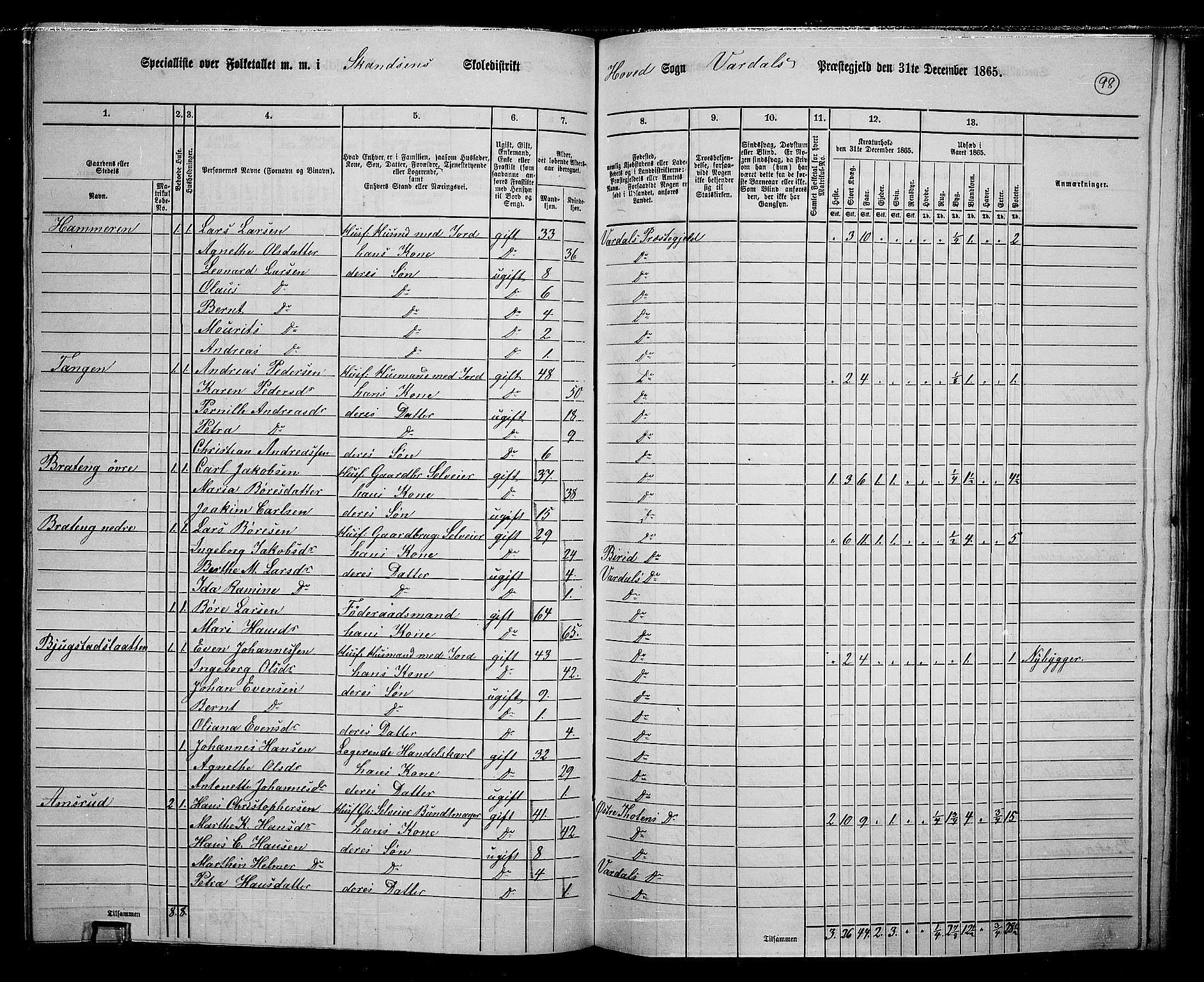 RA, 1865 census for Vardal/Vardal og Hunn, 1865, p. 88