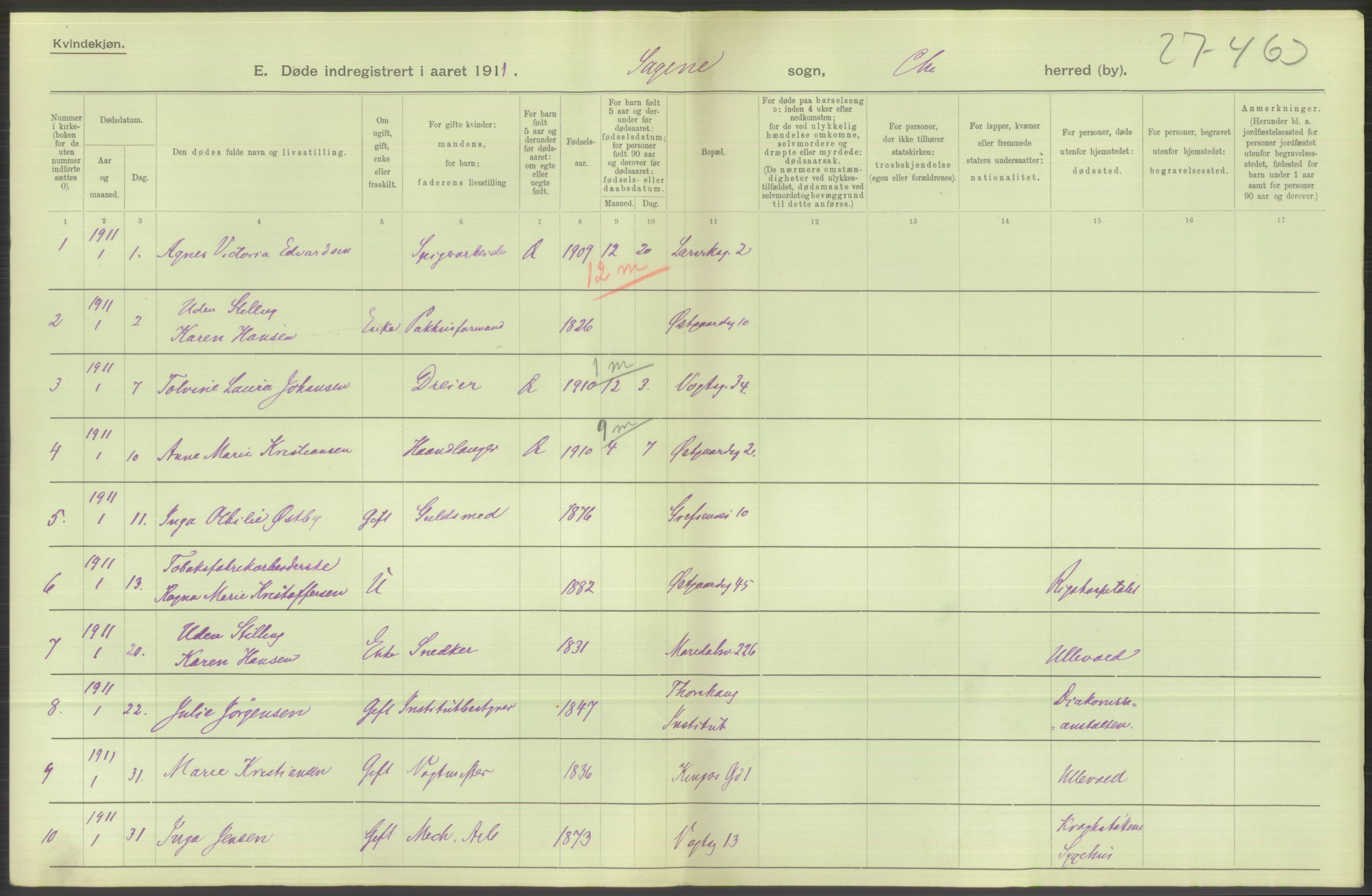 Statistisk sentralbyrå, Sosiodemografiske emner, Befolkning, RA/S-2228/D/Df/Dfb/Dfba/L0010: Kristiania: Døde kvinner samt dødfødte., 1911, p. 716