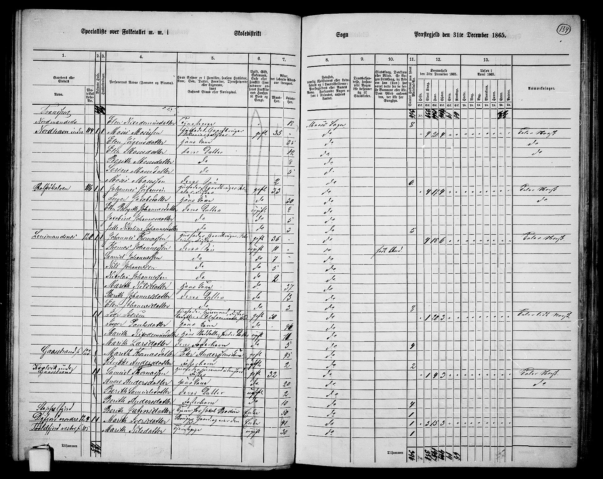 RA, 1865 census for Måsøy, 1865, p. 49