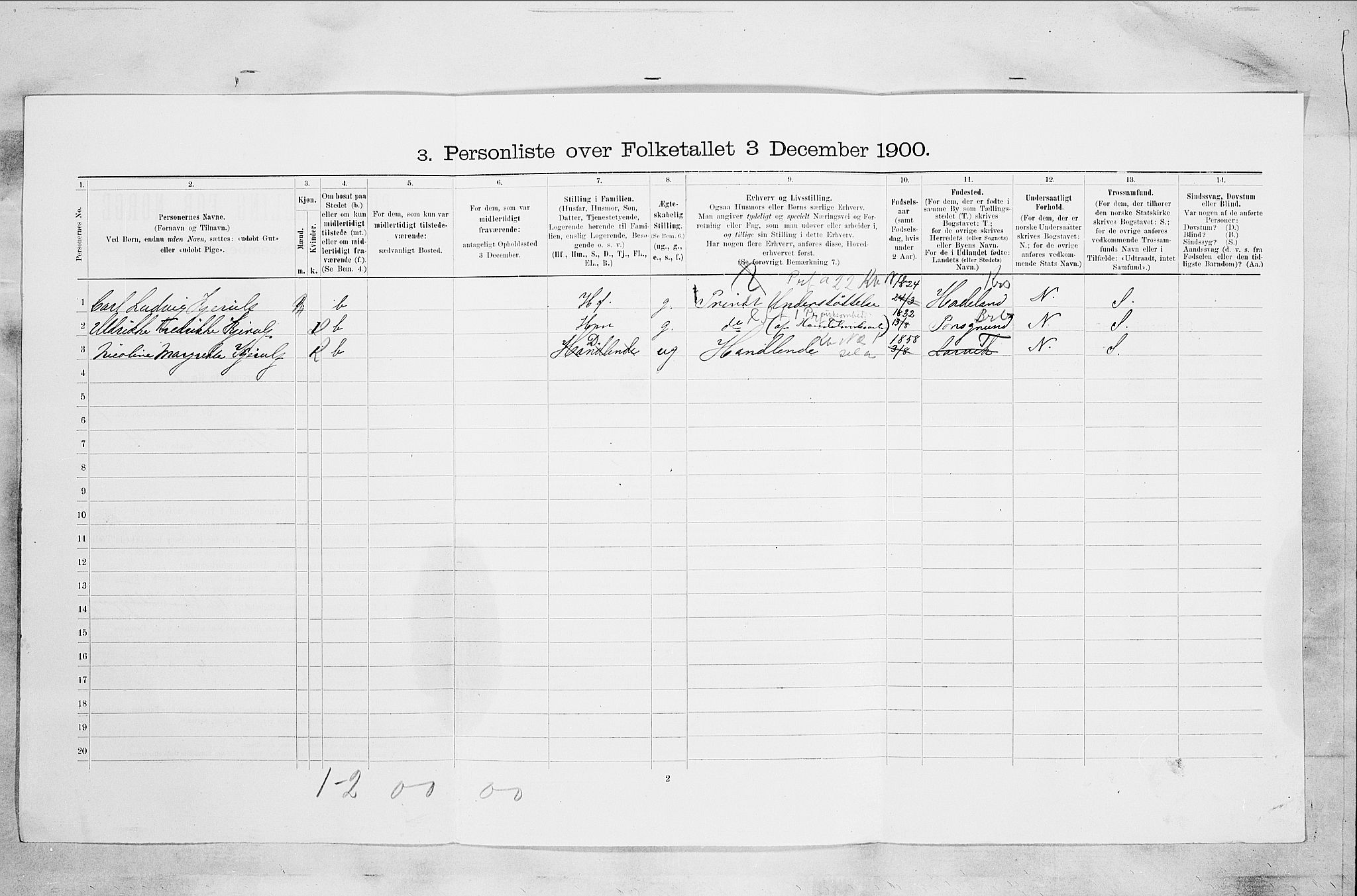 RA, 1900 census for Larvik, 1900, p. 640