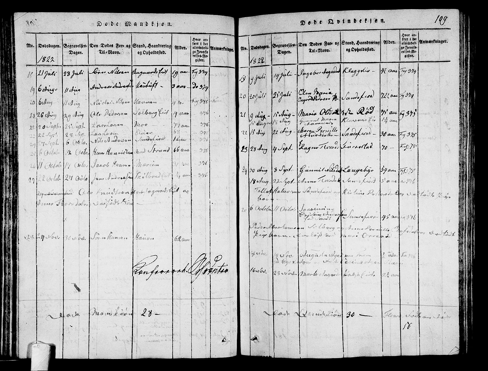 Sandar kirkebøker, SAKO/A-243/G/Ga/L0001: Parish register (copy) no. 1, 1814-1835, p. 109