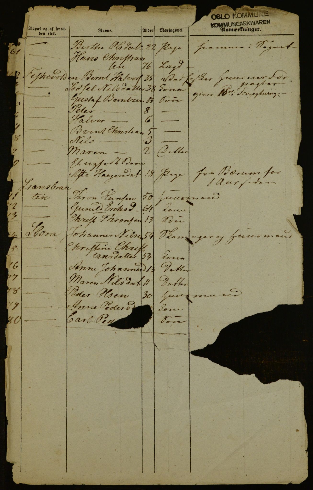 OBA, Census for Aker 1843, 1843