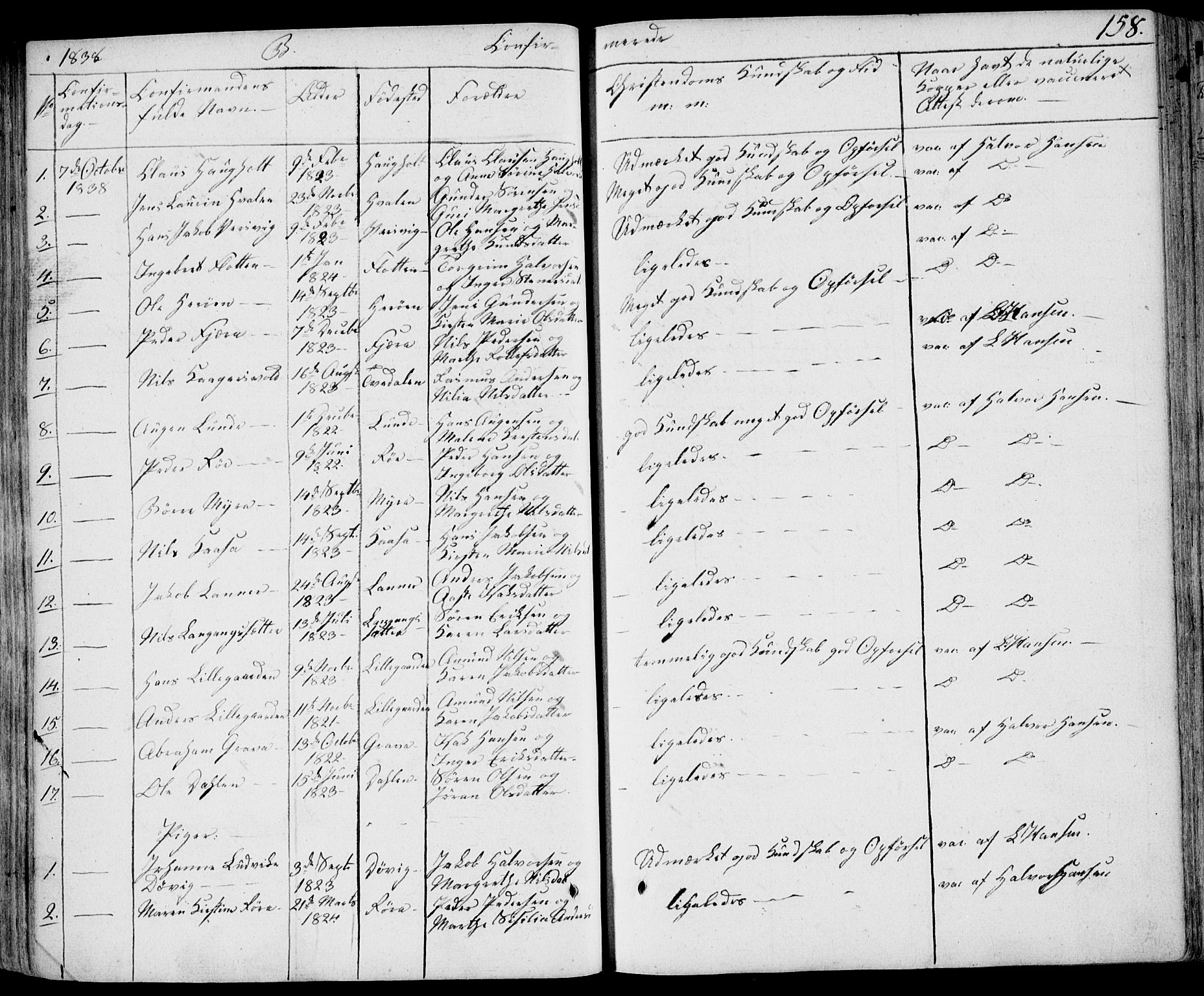 Eidanger kirkebøker, SAKO/A-261/F/Fa/L0008: Parish register (official) no. 8, 1831-1858, p. 158