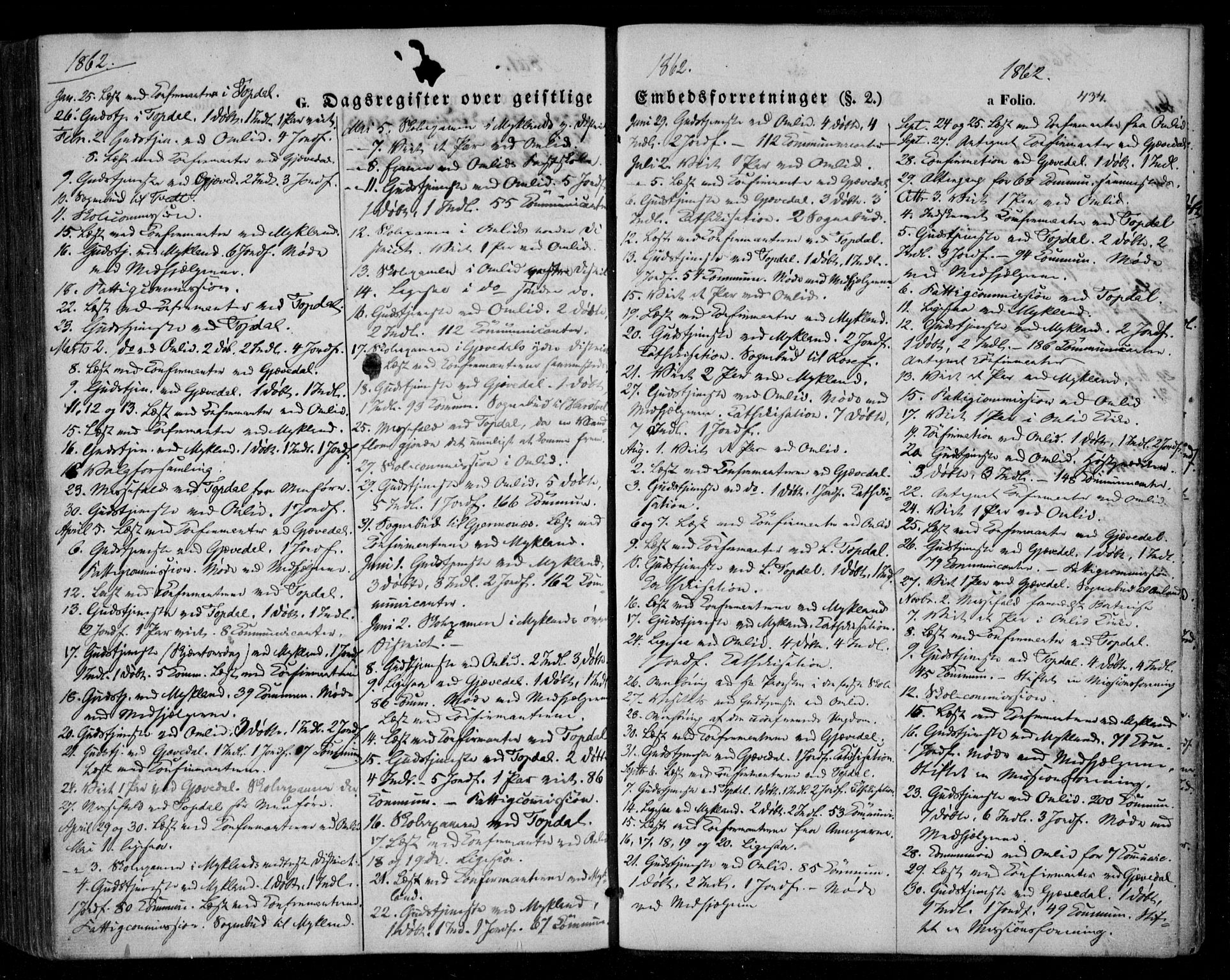 Åmli sokneprestkontor, SAK/1111-0050/F/Fa/Fac/L0008: Parish register (official) no. A 8, 1852-1869, p. 434