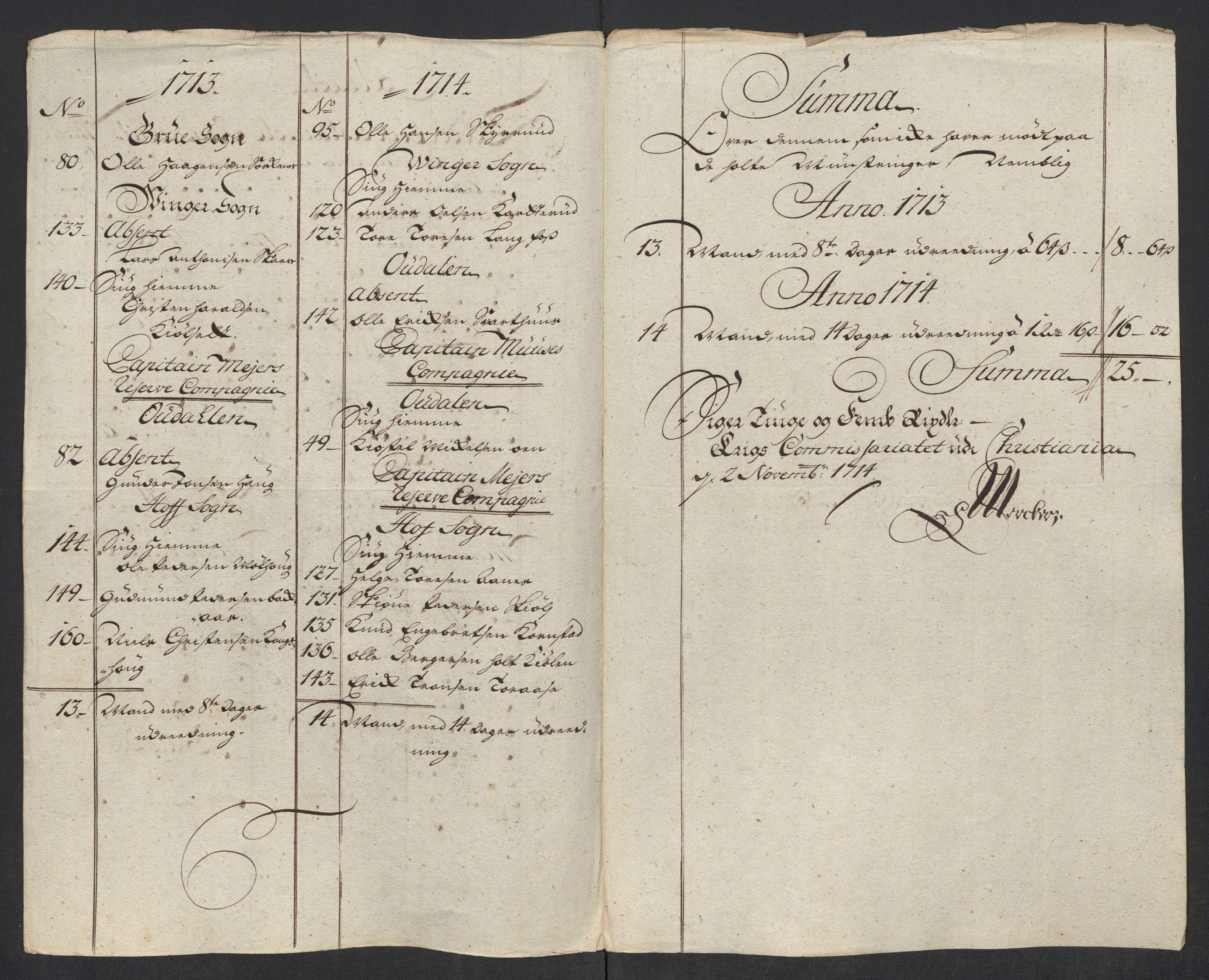 Rentekammeret inntil 1814, Reviderte regnskaper, Fogderegnskap, RA/EA-4092/R13/L0852: Fogderegnskap Solør, Odal og Østerdal, 1714, p. 227