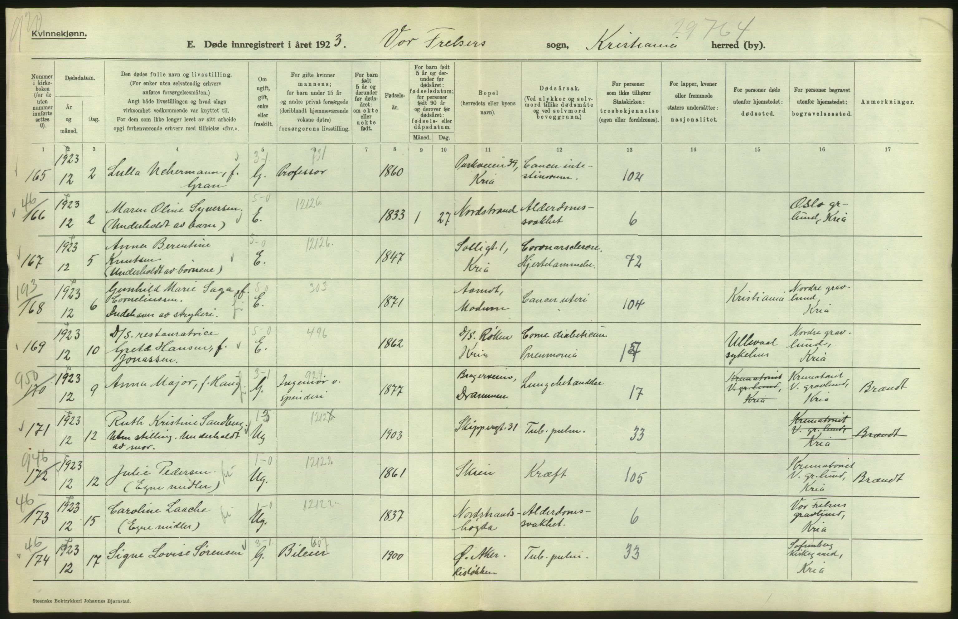 Statistisk sentralbyrå, Sosiodemografiske emner, Befolkning, AV/RA-S-2228/D/Df/Dfc/Dfcc/L0009: Kristiania: Døde, 1923, p. 90