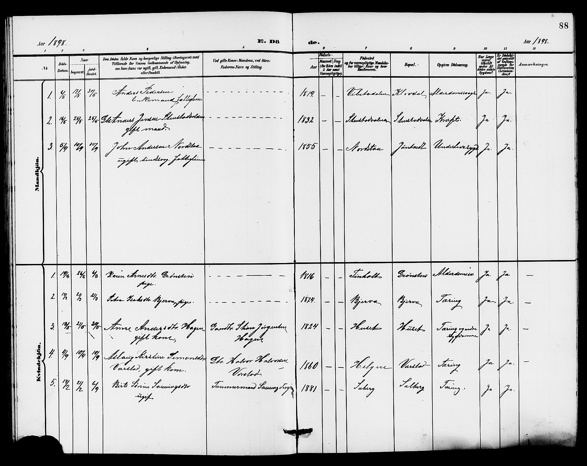 Holla kirkebøker, SAKO/A-272/G/Gb/L0002: Parish register (copy) no. II 2, 1897-1913, p. 88